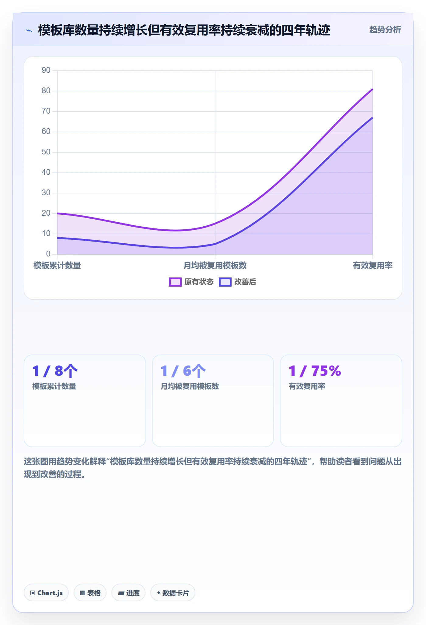 项目模板如何做好模板复用?项目成员制度设计与操作步骤