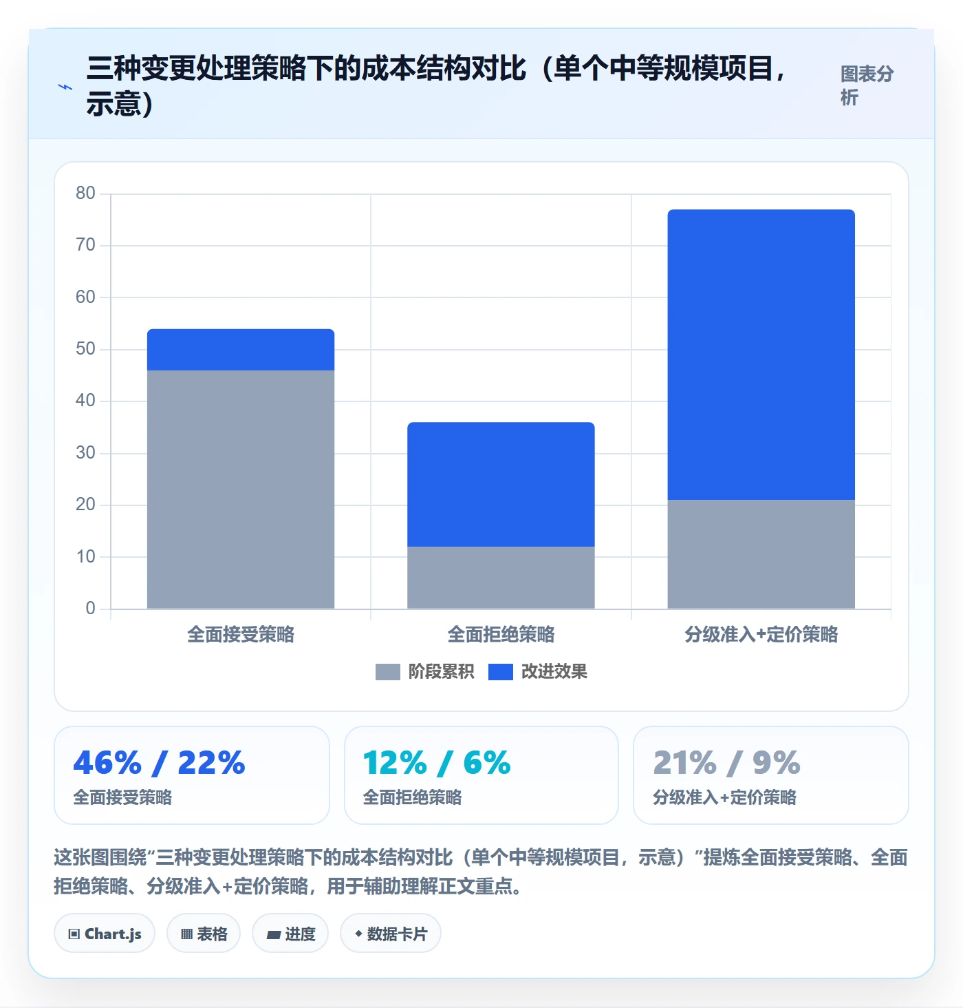 交付范围管理指南：实施团队如何做好项目范围，流程优化全流程