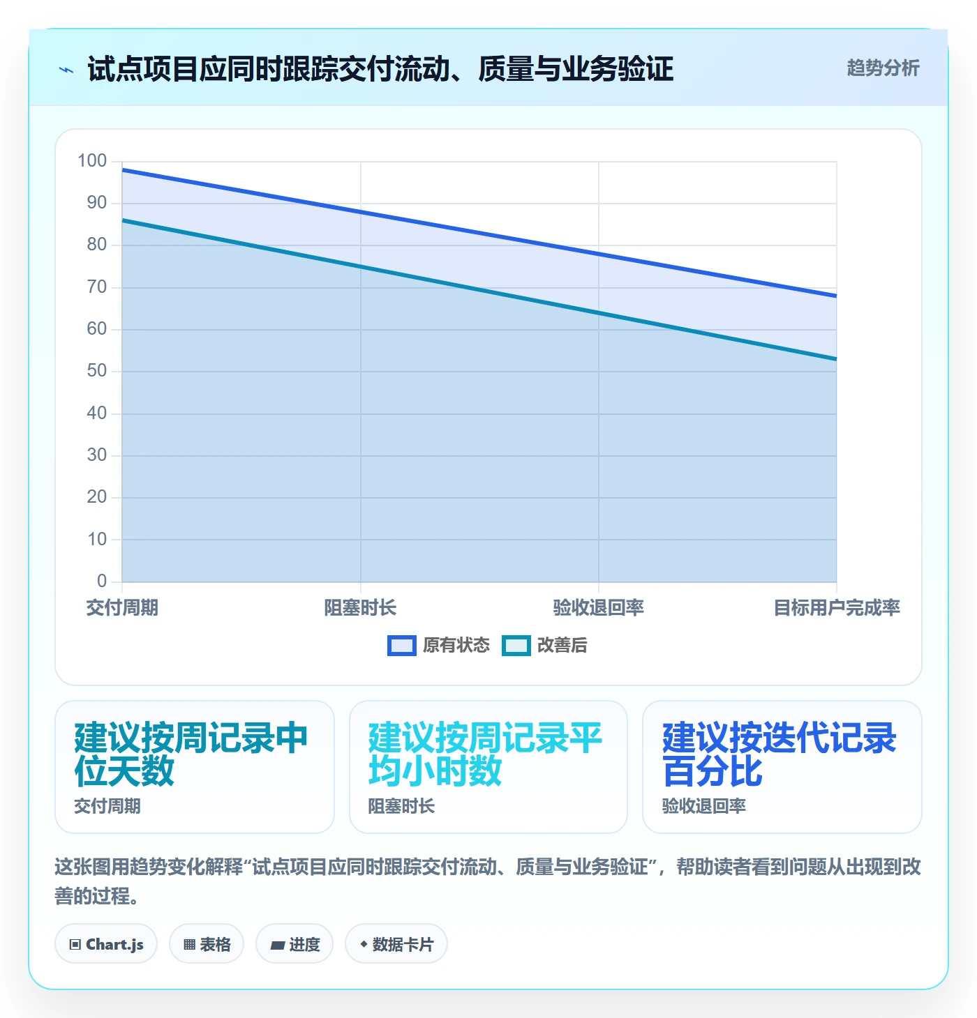 Agile怎么做?跨部门团队实操方法:敏捷项目从0到1