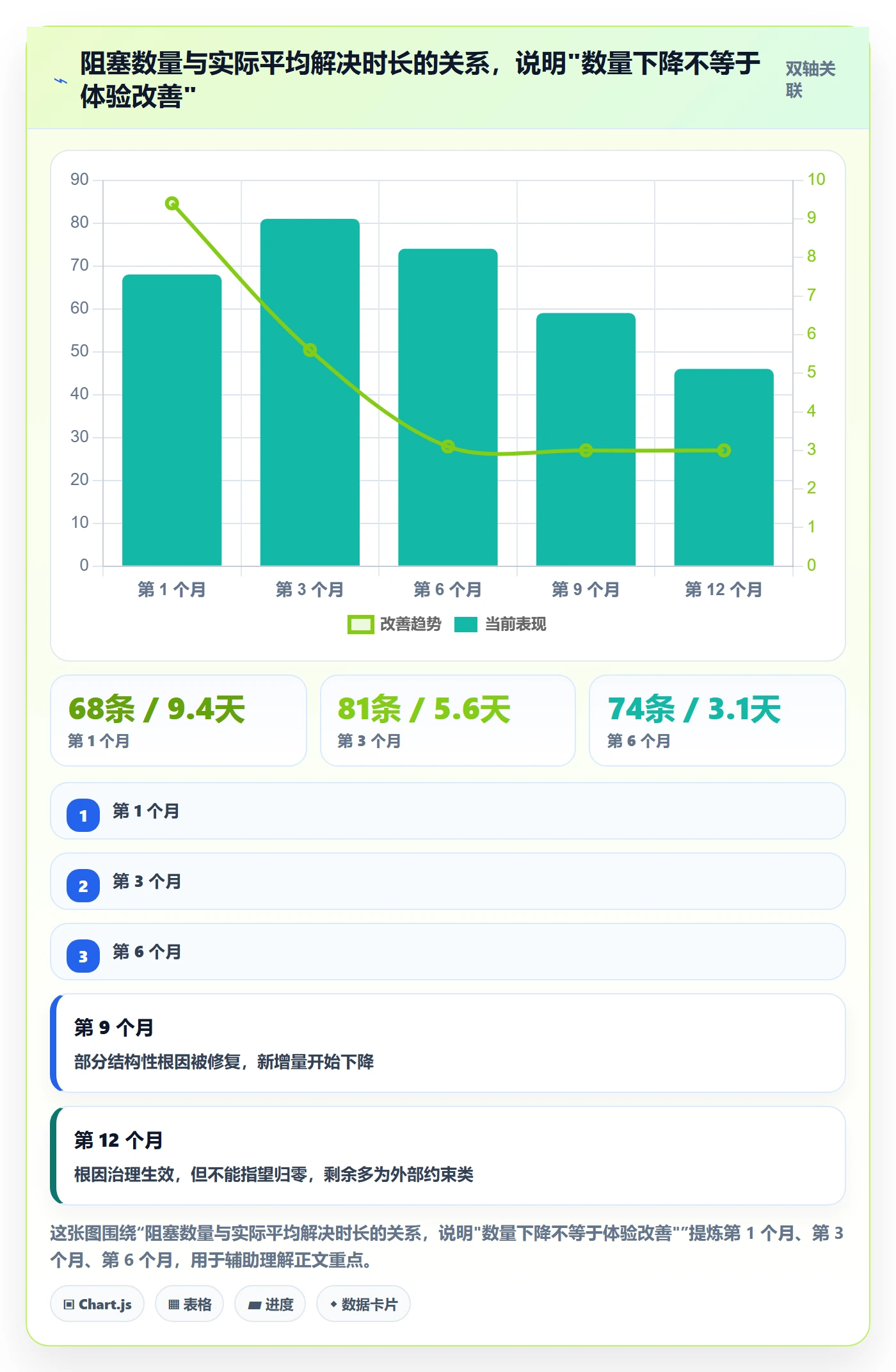 任务执行阻塞教程:跨部门团队落地方案,避坑指南
