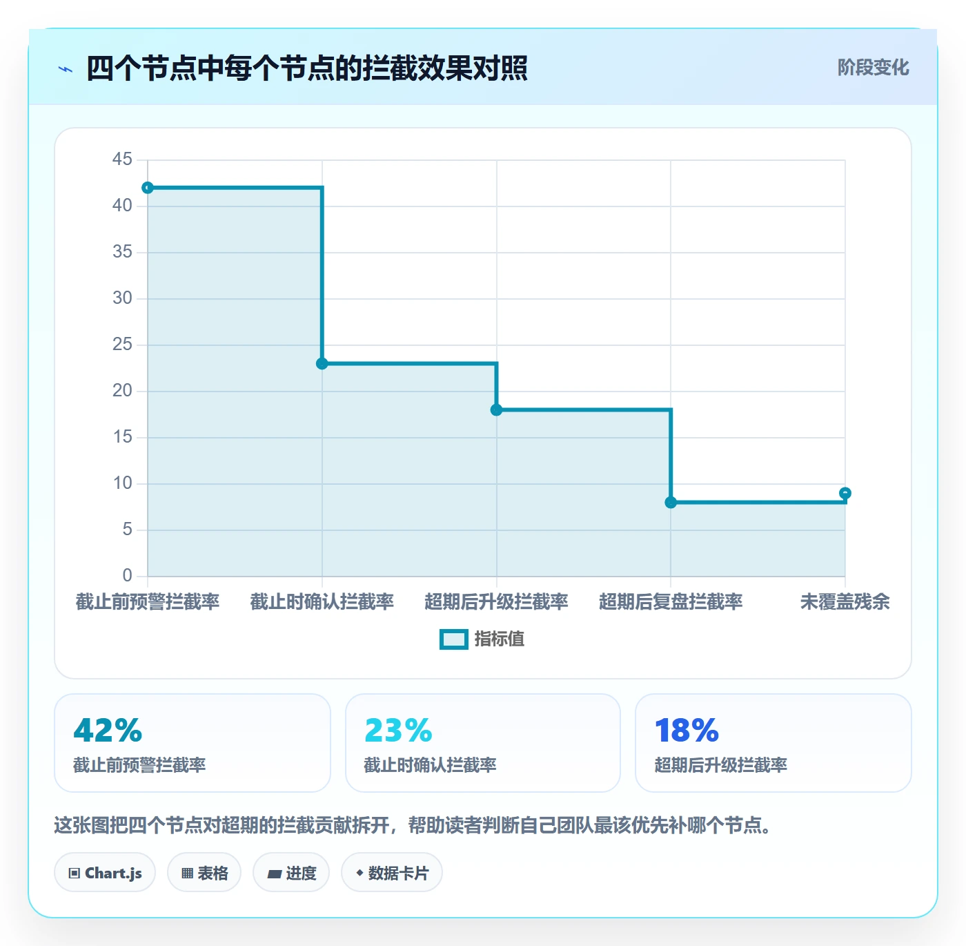 超期提醒实操方法：项目成员提升任务提醒效率的流程优化方法与模板