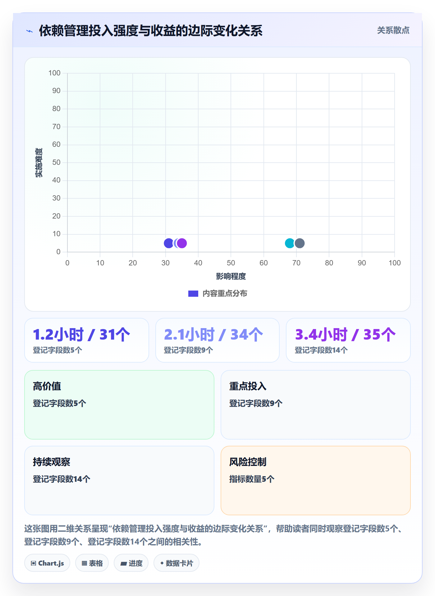 FF流程与规范:PMO任务依赖协同管理关键指标
