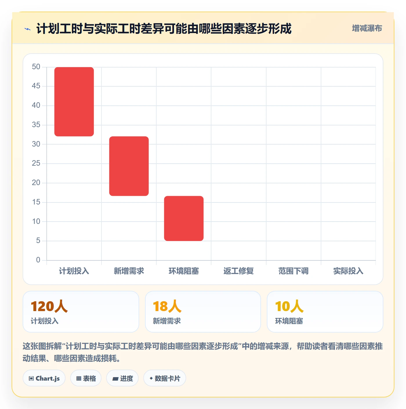 任务工时怎么做?研发团队实操方法:工时表从0到1