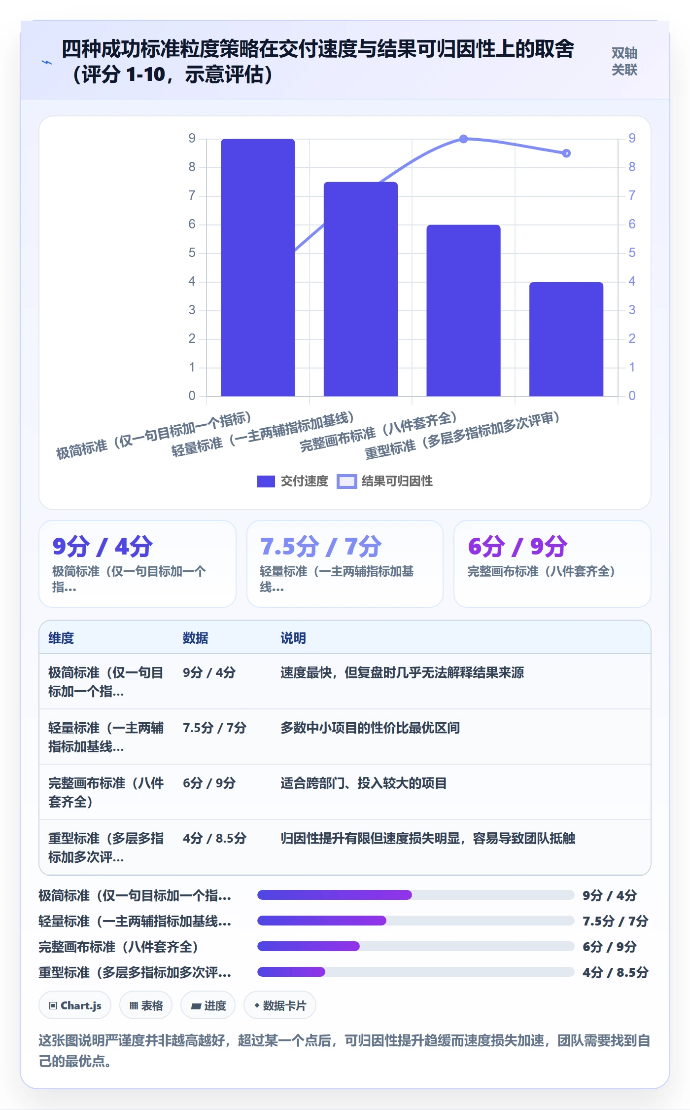 项目目标如何做好成功标准?产品经理协同管理与操作步骤