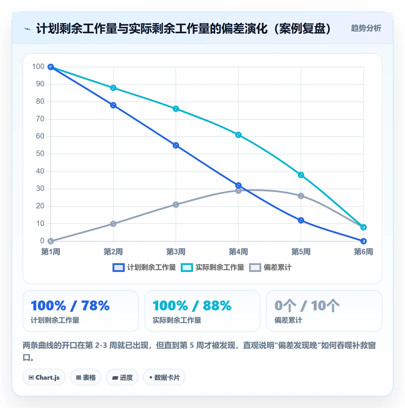 进度跟踪每日进展全流程:项目经理数据分析与一文讲清