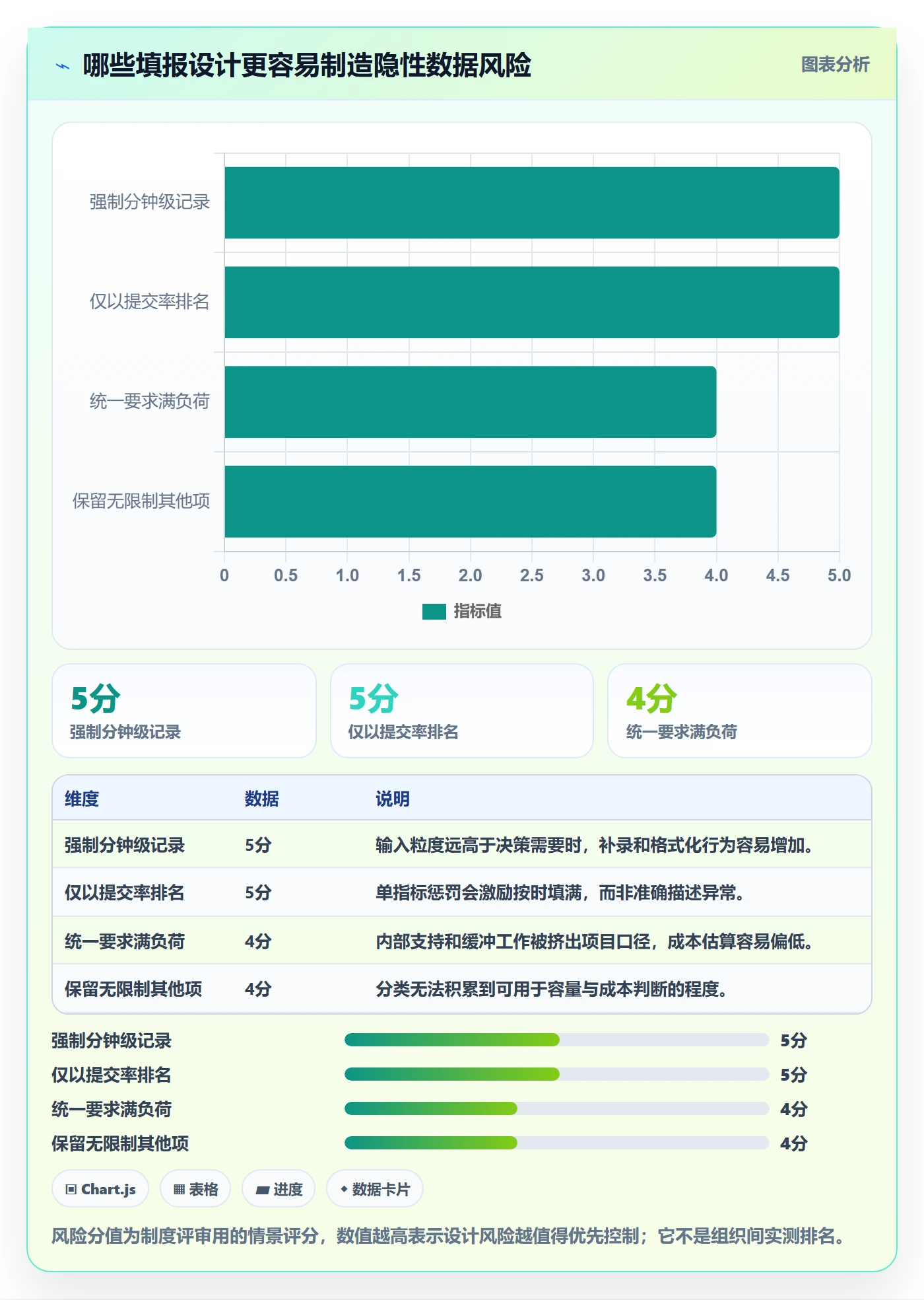 Timesheet流程与规范:项目经理工时表制度设计关键指标