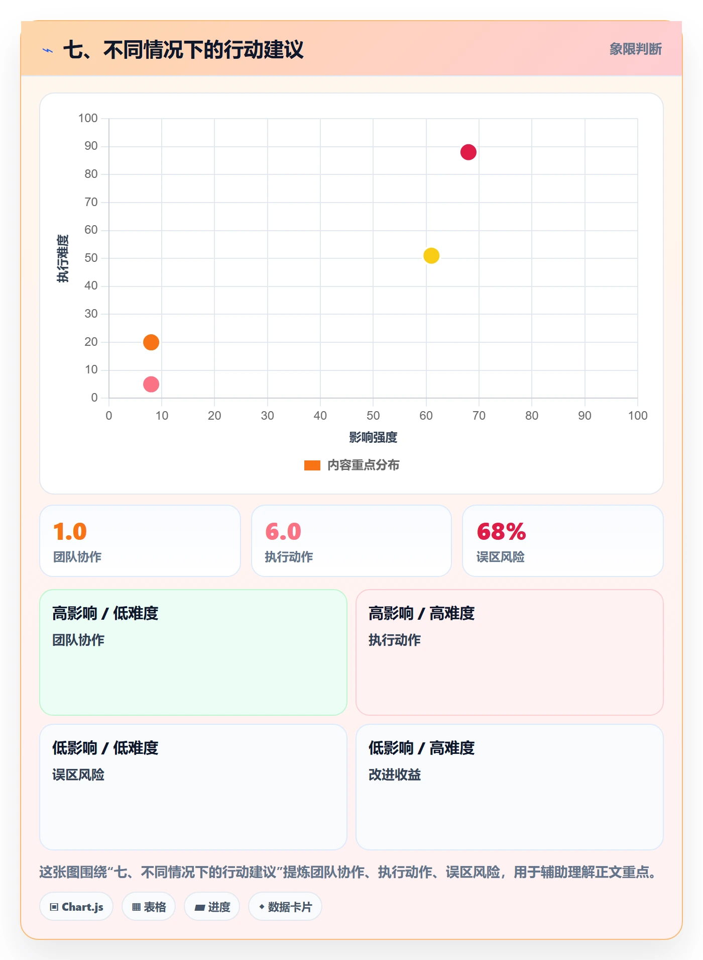 七、不同情况下的行动建议