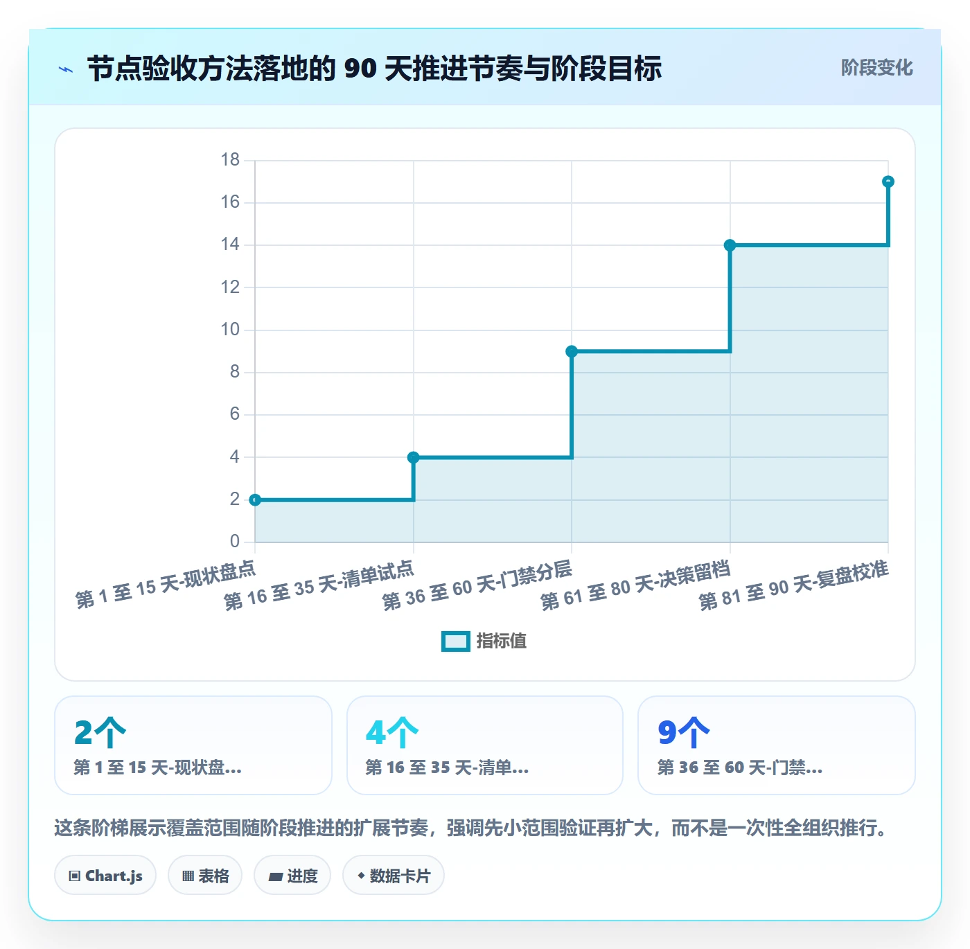 节点验收实操方法:项目成员提升里程碑效率的落地方案方法与模板