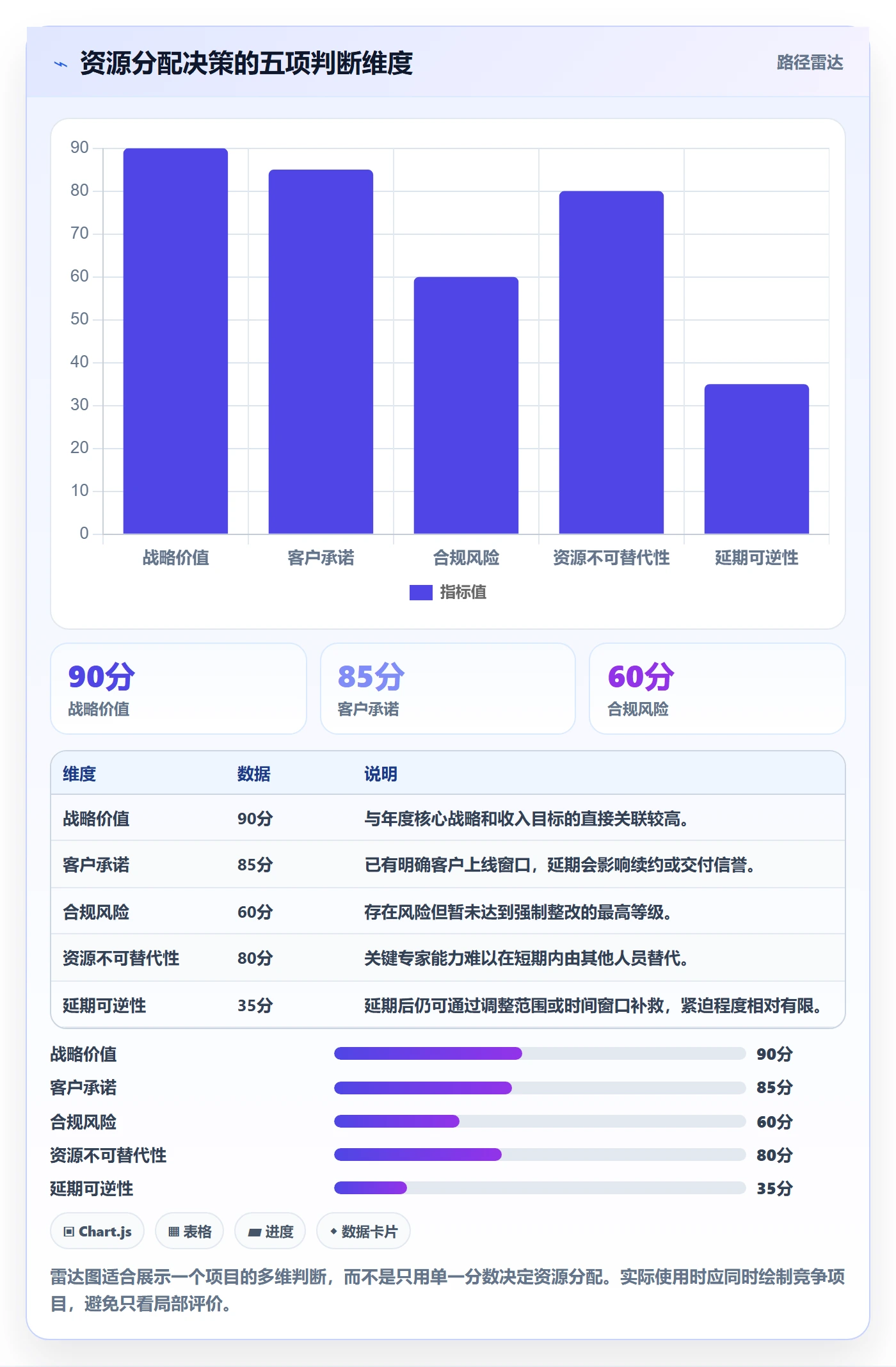 资源冲突管理指南：企业管理者如何做好人力资源计划，协同管理全流程