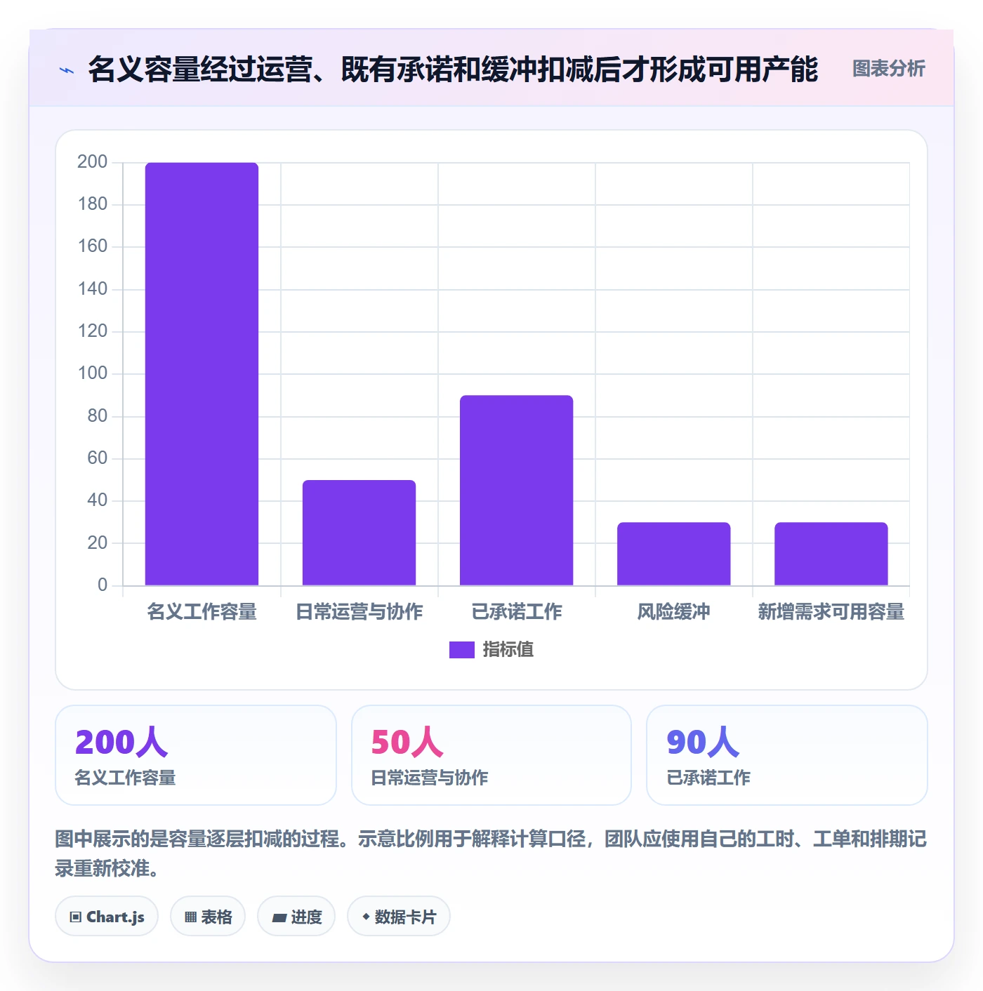 资源评估怎么做？跨部门团队流程优化：需求排期从0到1