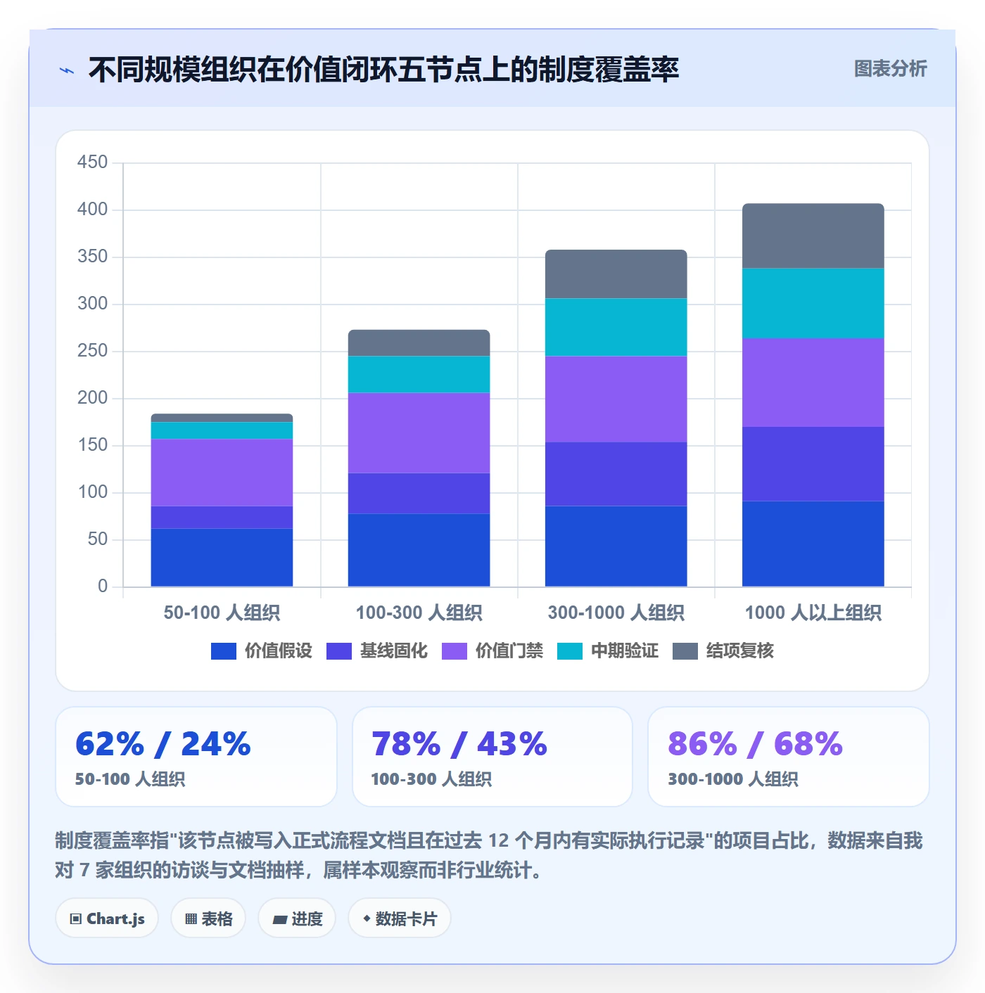 项目立项项目价值全流程:管理层制度设计与一文讲清