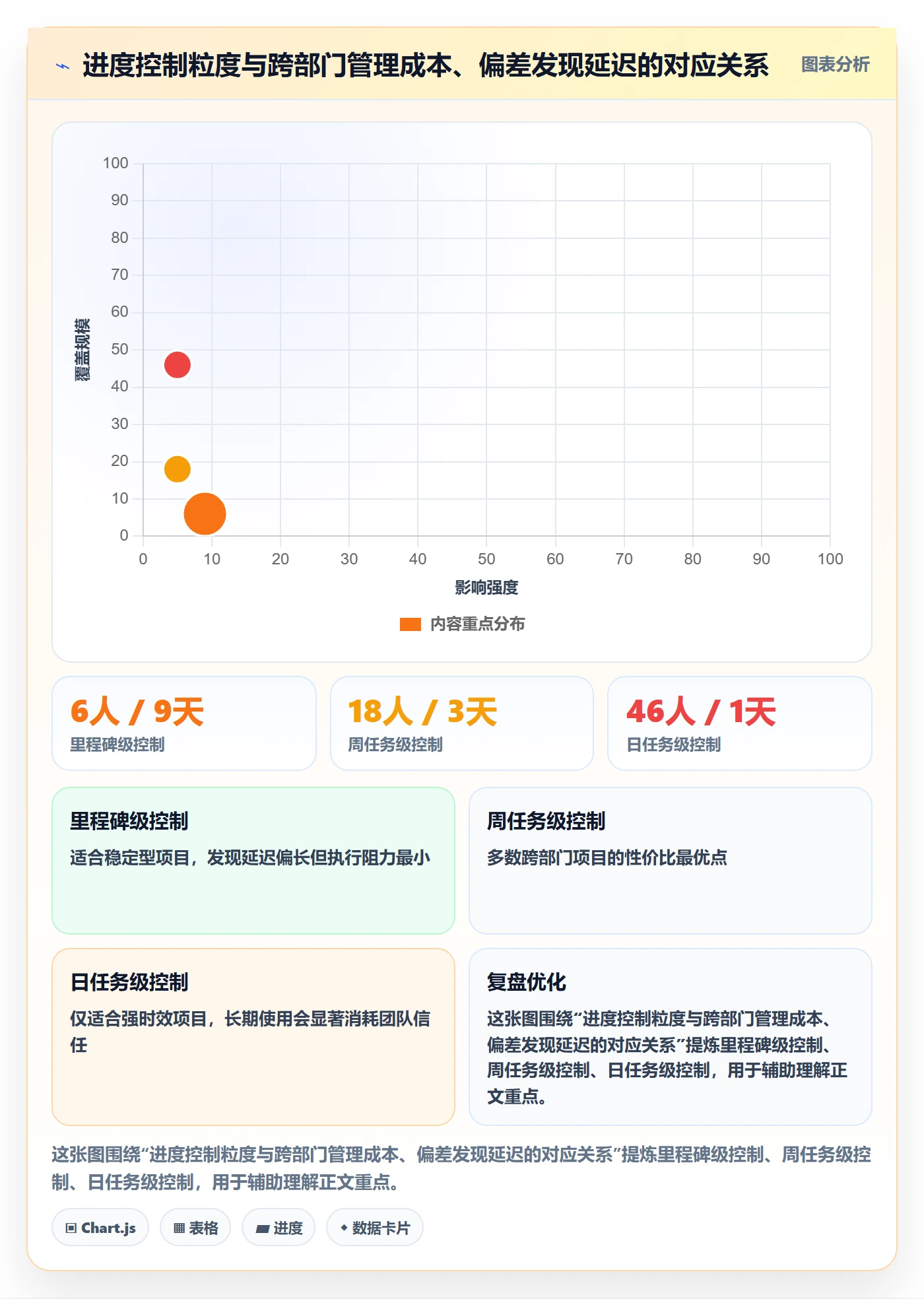 实际进度管理方法大全:跨部门团队进度管理最佳实践落地清单