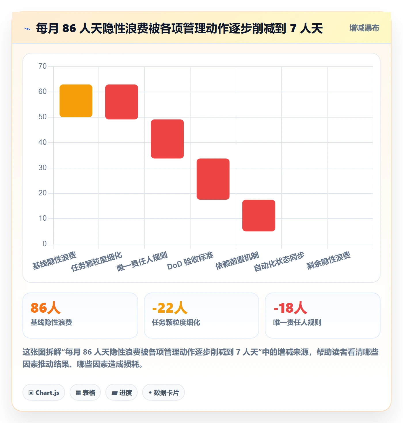 执行人管理方法大全:产品经理任务管理协同管理落地清单