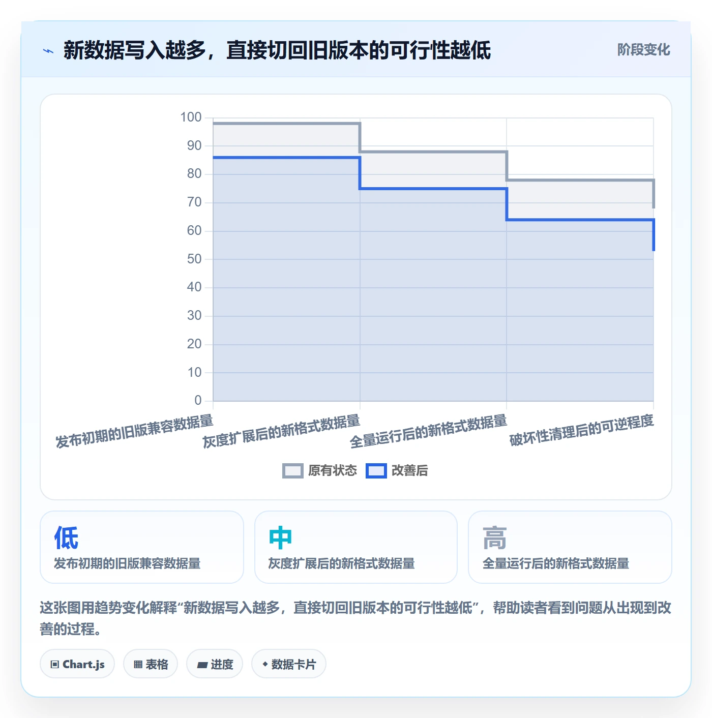 发布管理回滚教程:研发团队实操方法,避坑指南
