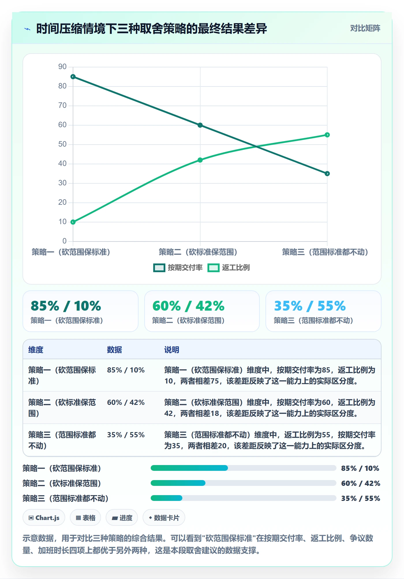 阶段目标落地方案:项目经理开展项目目标的最佳实践案例解析