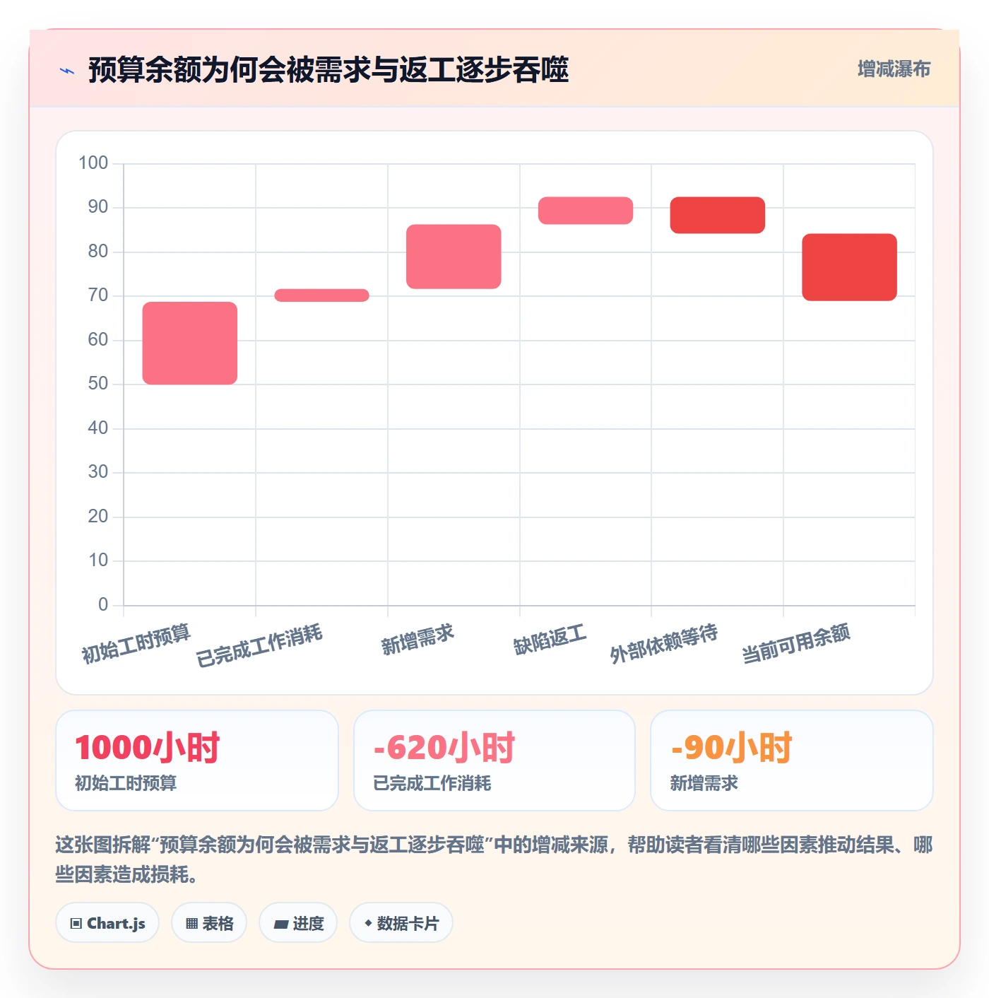 工时管理如何做好剩余工时?项目经理流程优化与操作步骤