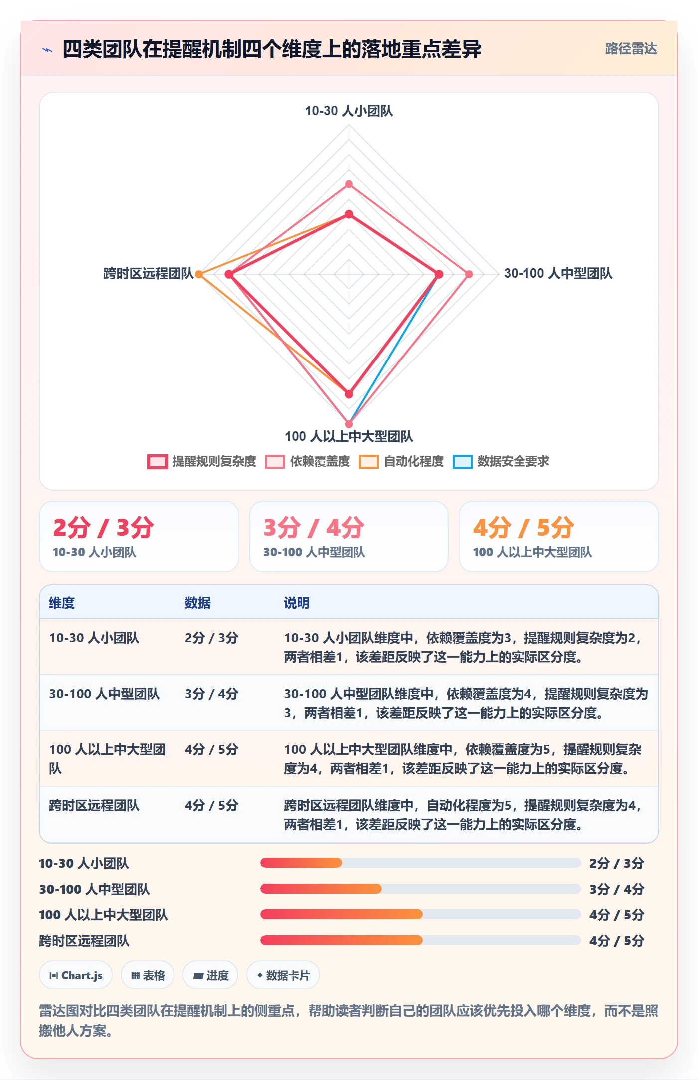 任务提醒提前提醒教程:研发团队风险控制,避坑指南