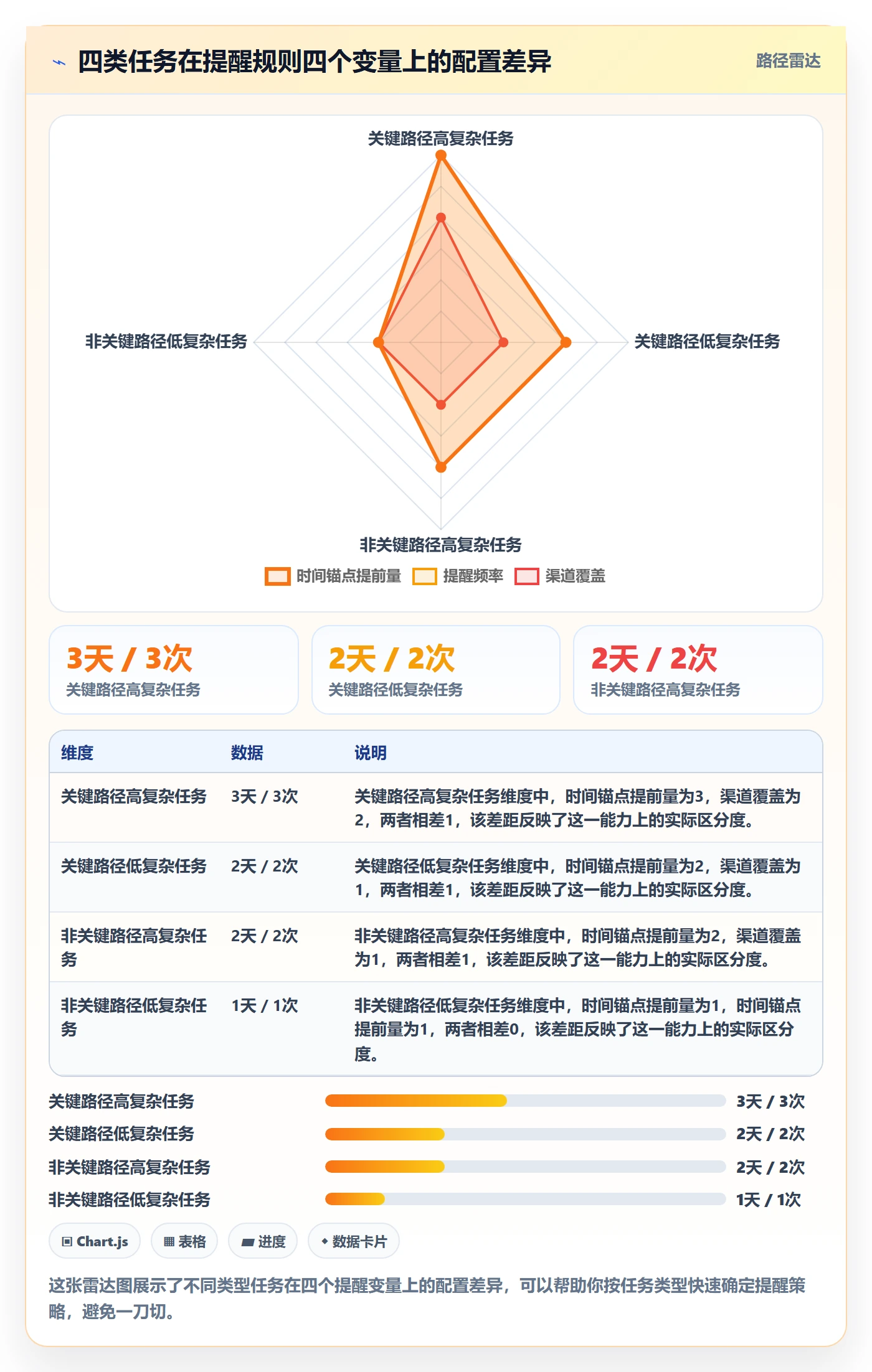 自动提醒管理指南:项目经理如何做好任务提醒,数据分析全流程