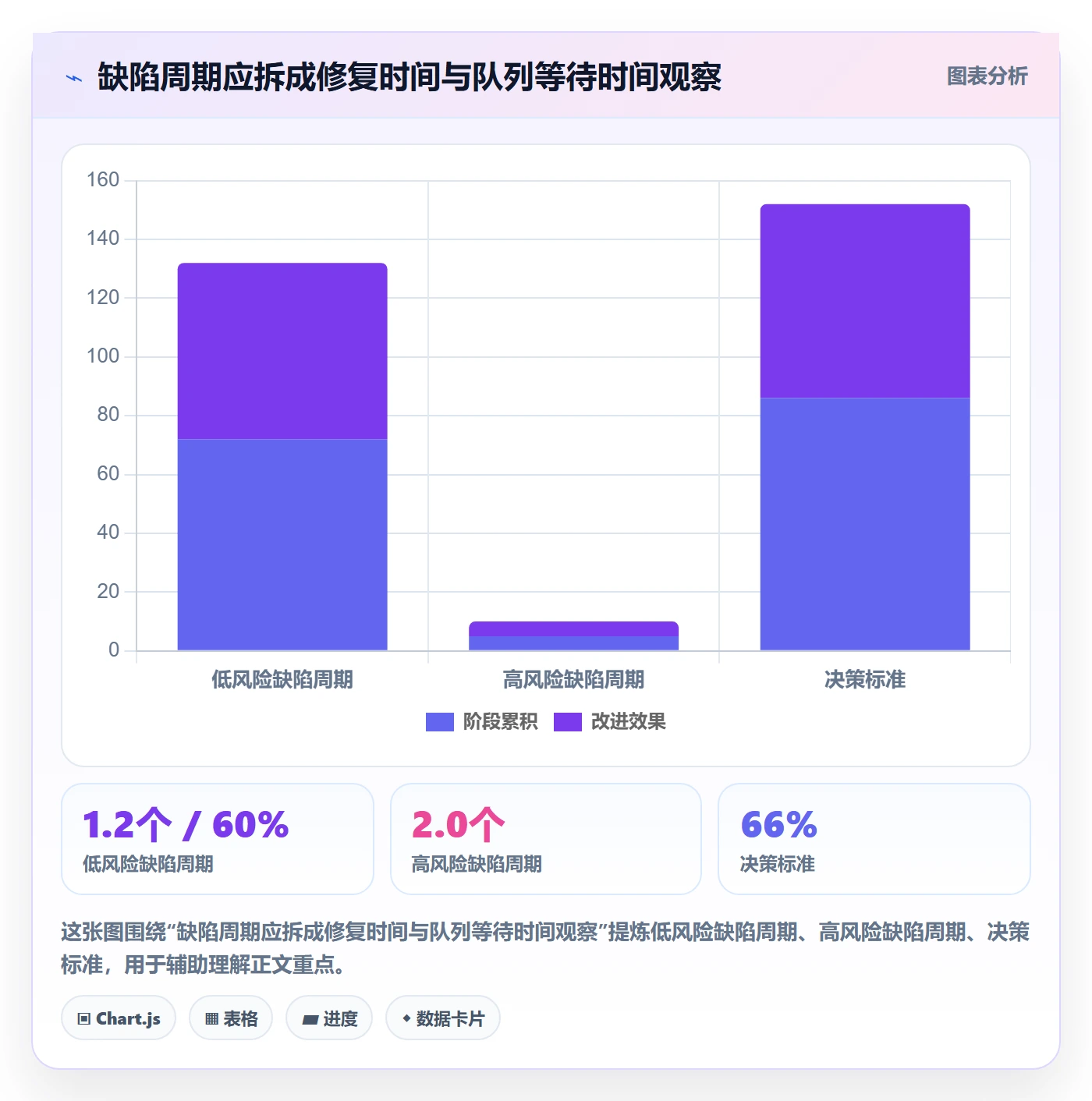 Bug / 缺陷验证教程:管理层制度设计,避坑指南