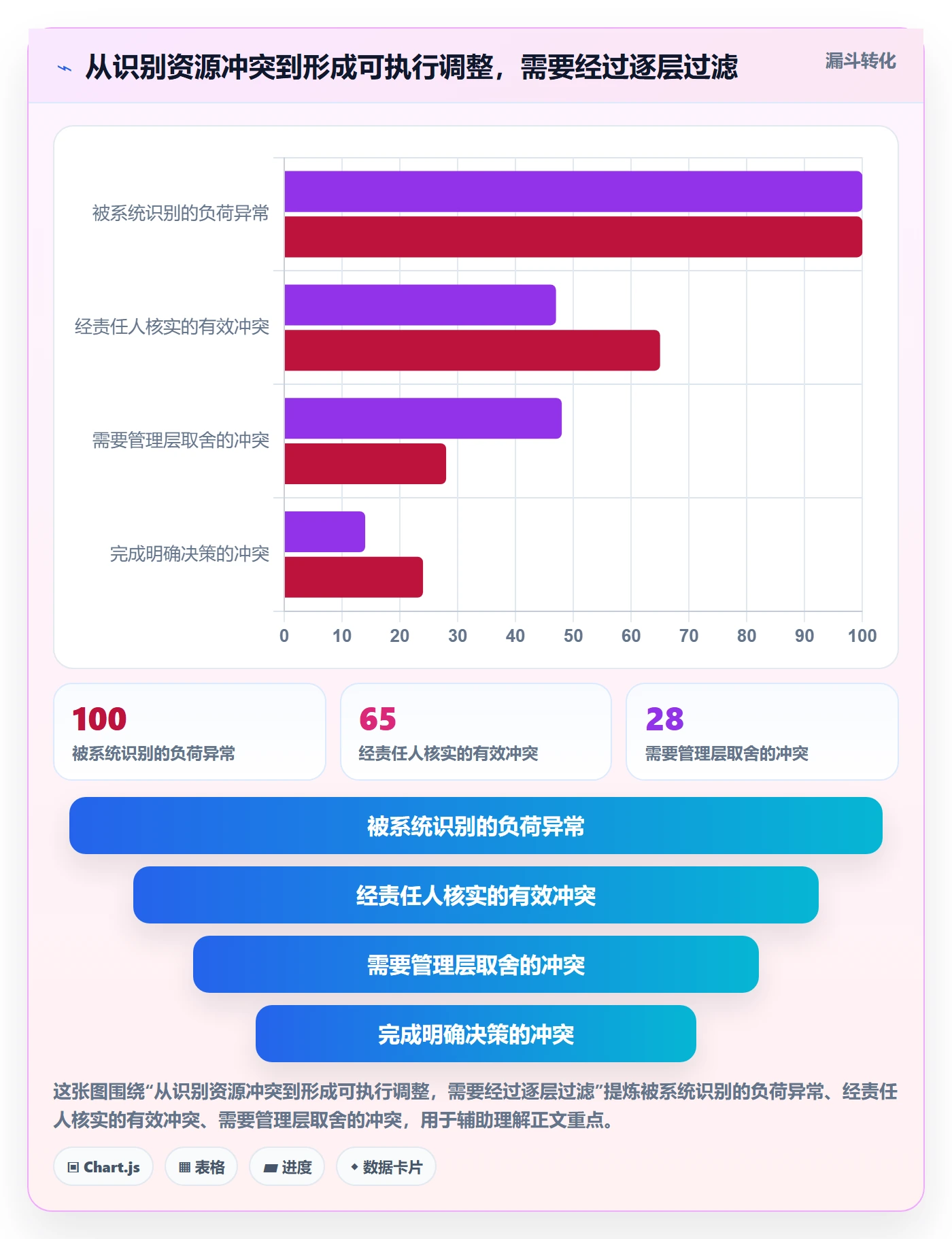 负荷最佳实践:PMO资源负载制度设计,常见问题