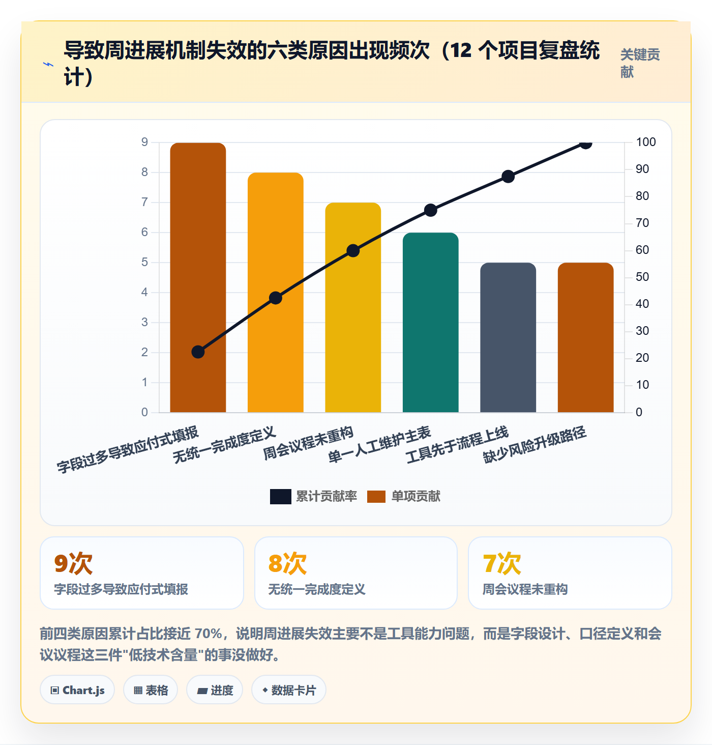 周进展落地方案:项目经理开展进度跟踪的效率提升案例解析