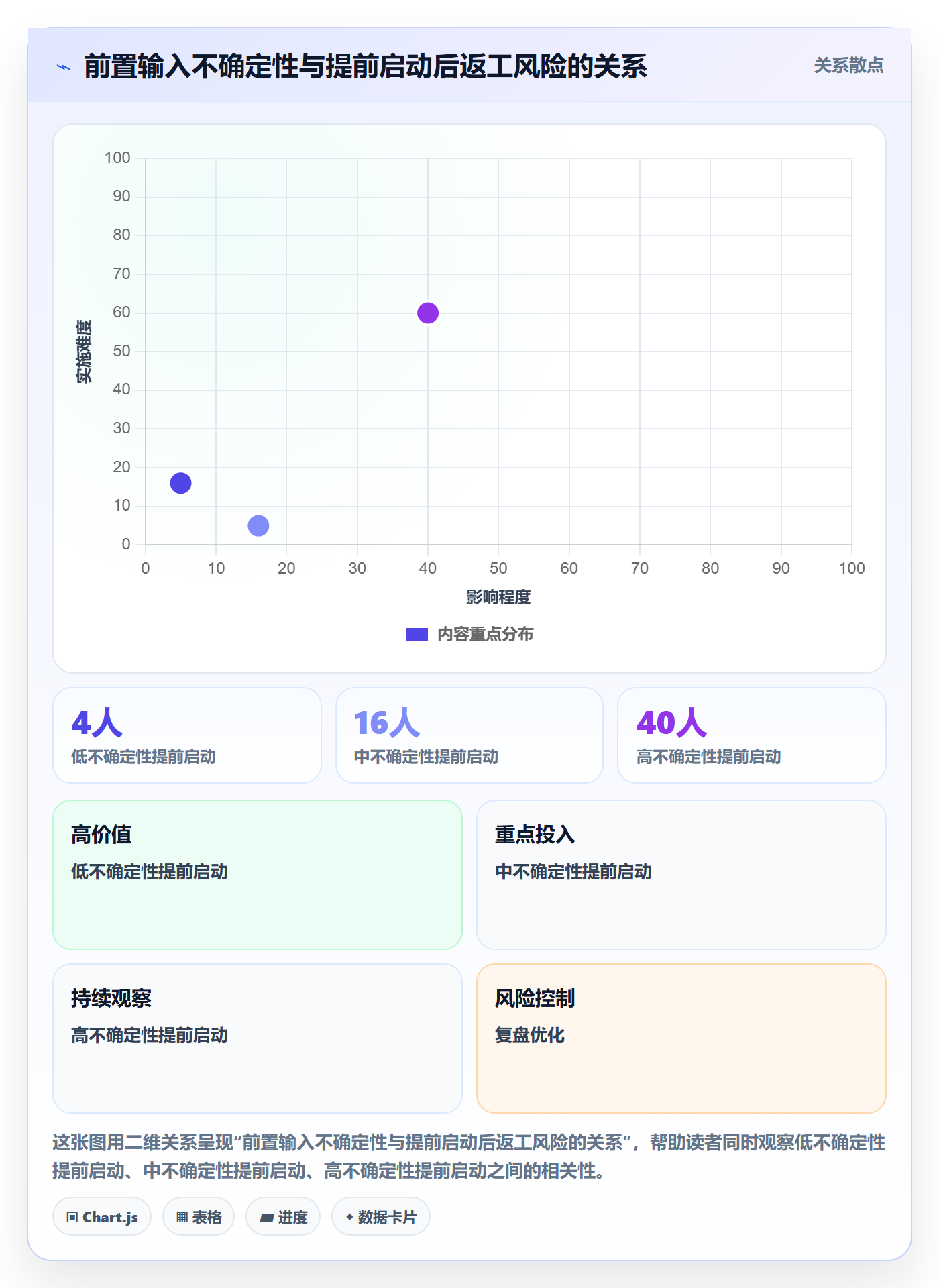 甘特图如何做好依赖关系?研发团队风险控制与操作步骤