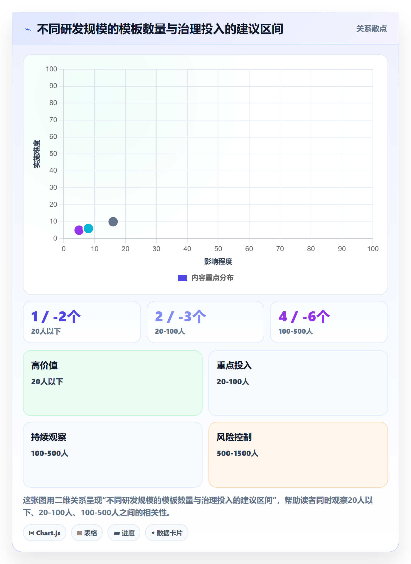 项目模板如何做好模板复用?研发团队协同管理与操作步骤