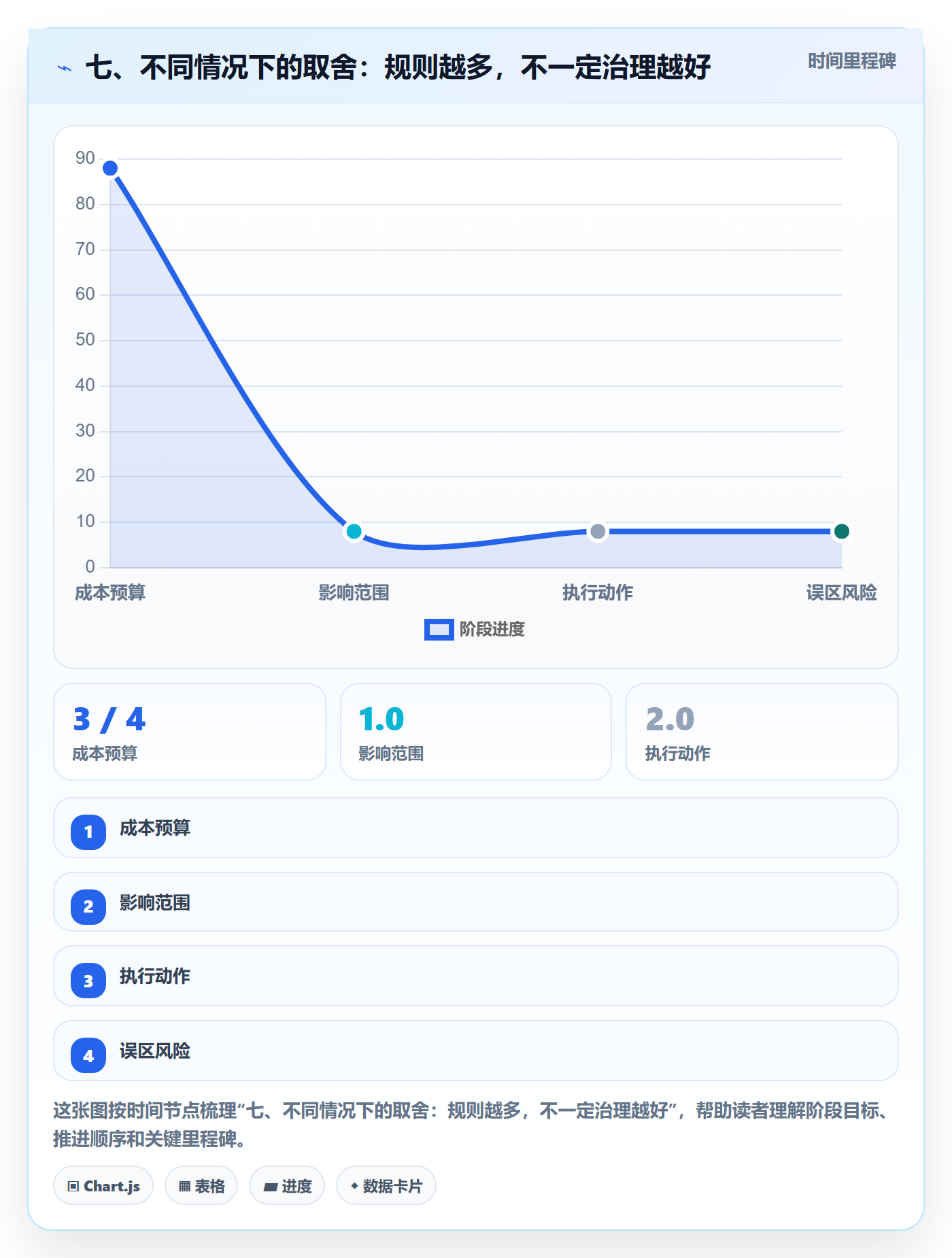 七、不同情况下的取舍：规则越多，不一定治理越好