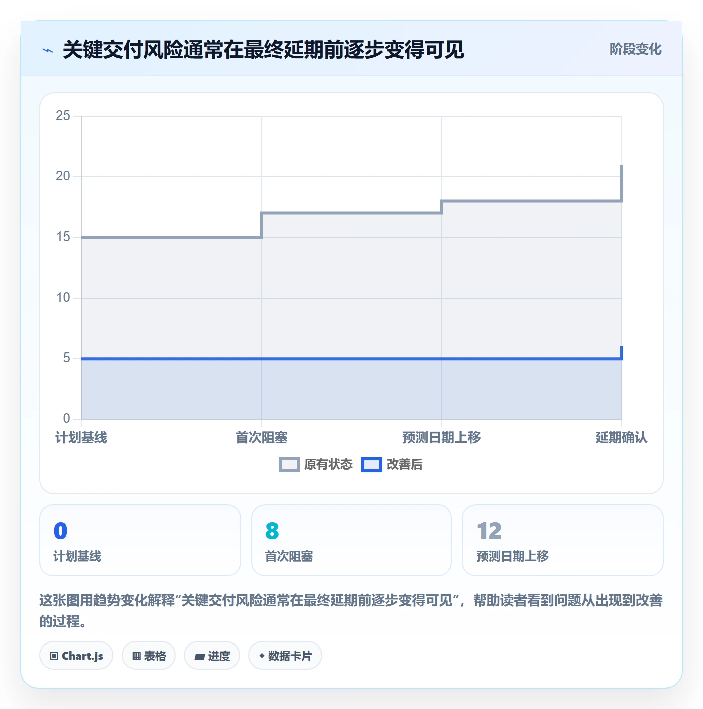 延期分析落地方案:研发团队开展延期管理的数据分析案例解析
