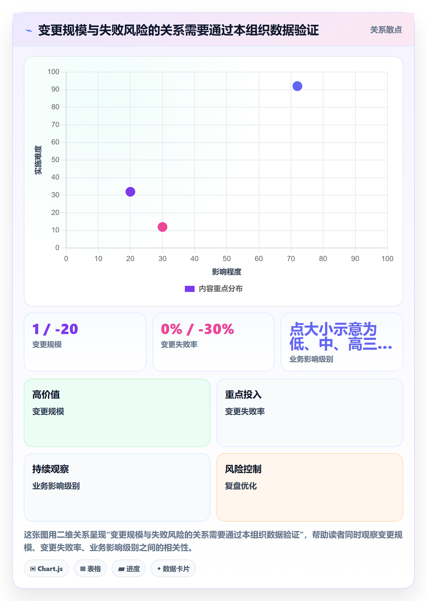 上线计划流程与规范：项目经理发布管理流程优化关键指标