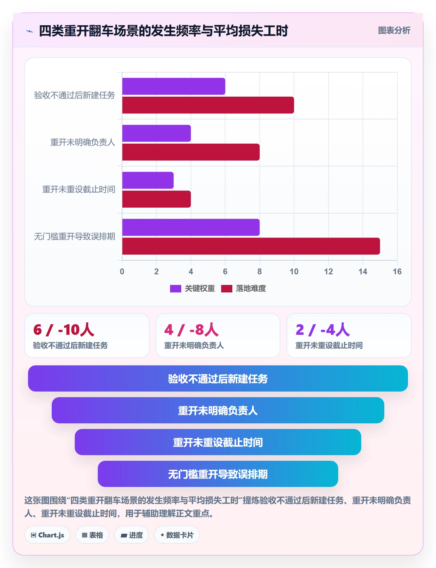 任务执行如何做好重开?项目成员协同管理与操作步骤
