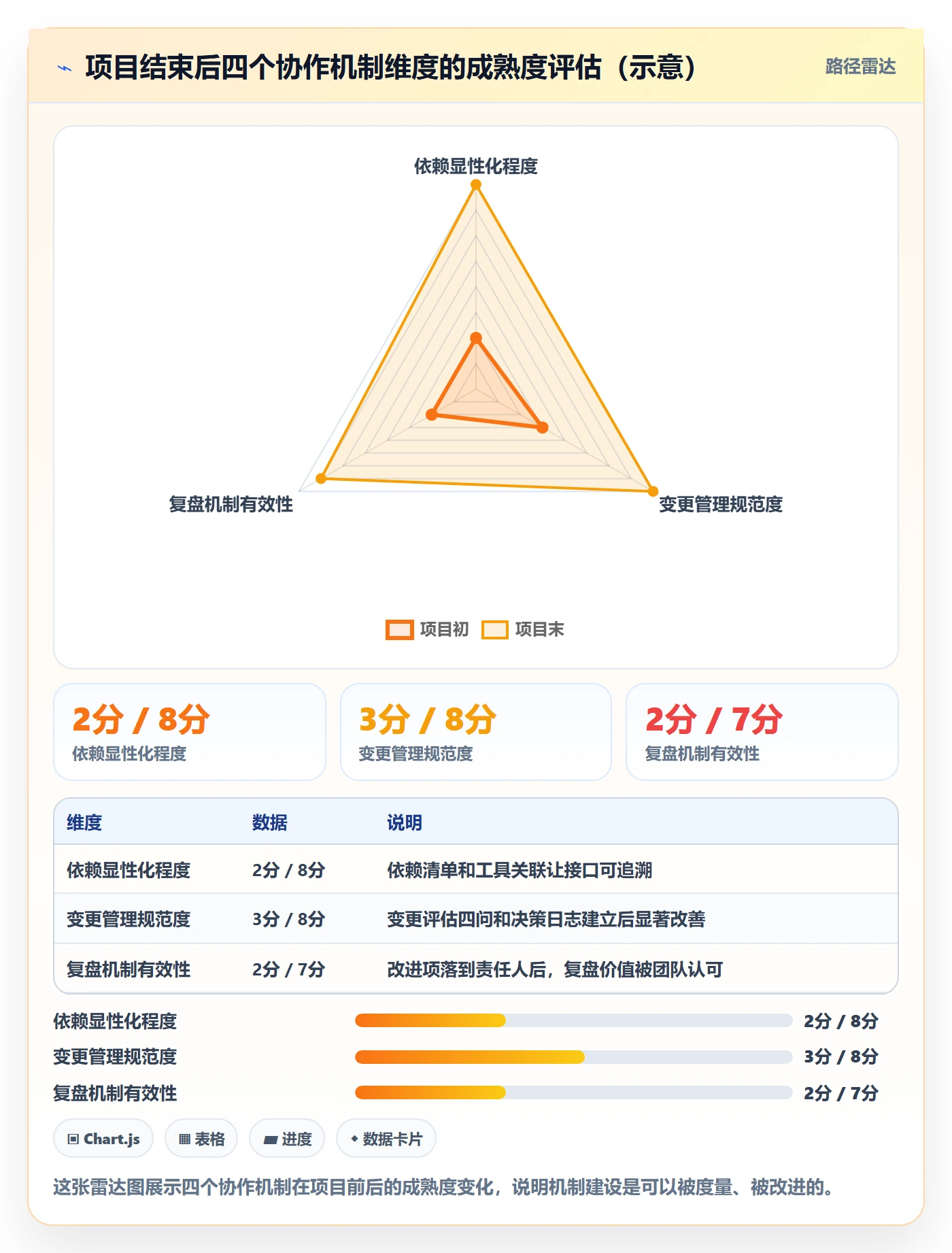 目标拆解管理指南:跨部门团队如何做好项目目标,流程优化全流程