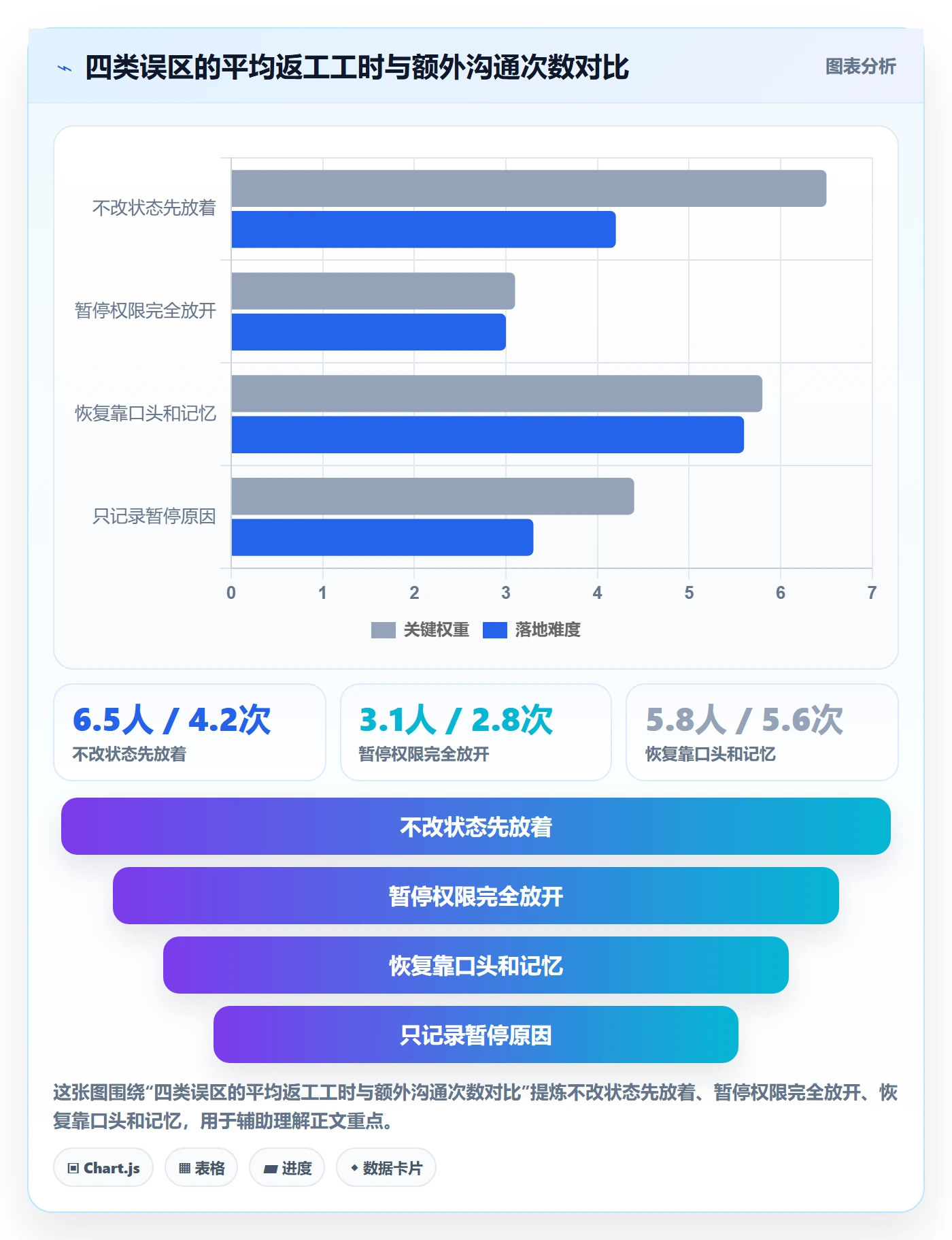 暂停管理指南：项目经理如何做好任务执行，实操方法全流程