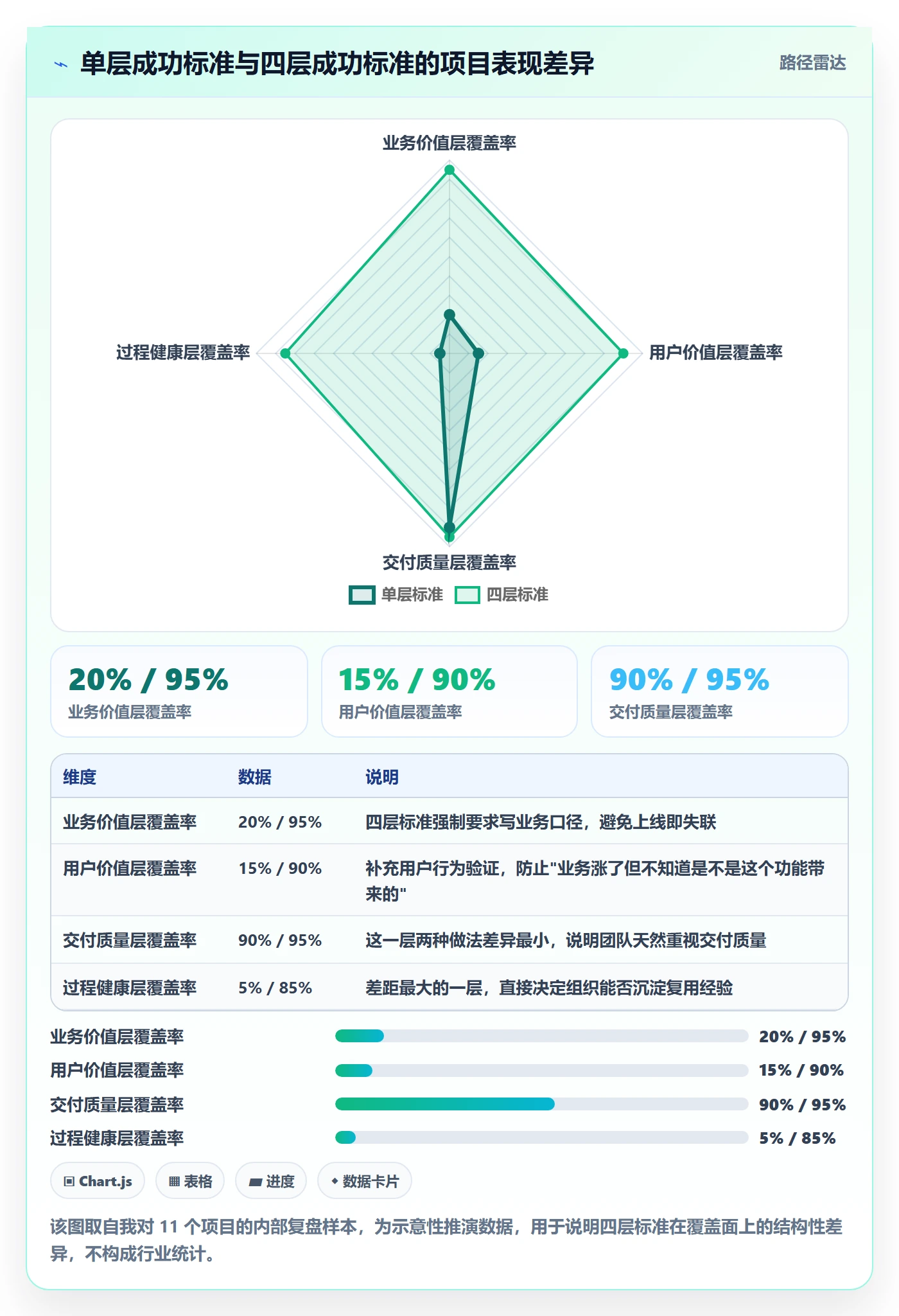 成功标准管理方法大全：产品经理项目目标风险控制落地清单