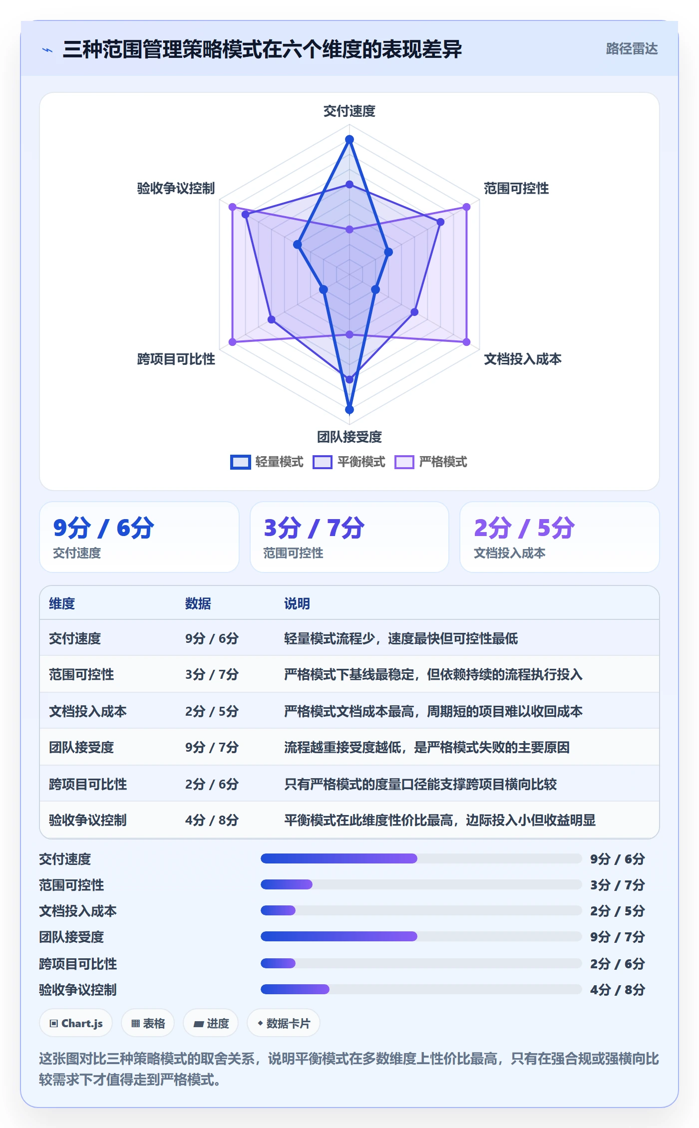 Scope实操方法:项目经理提升项目范围效率的协同管理方法与模板