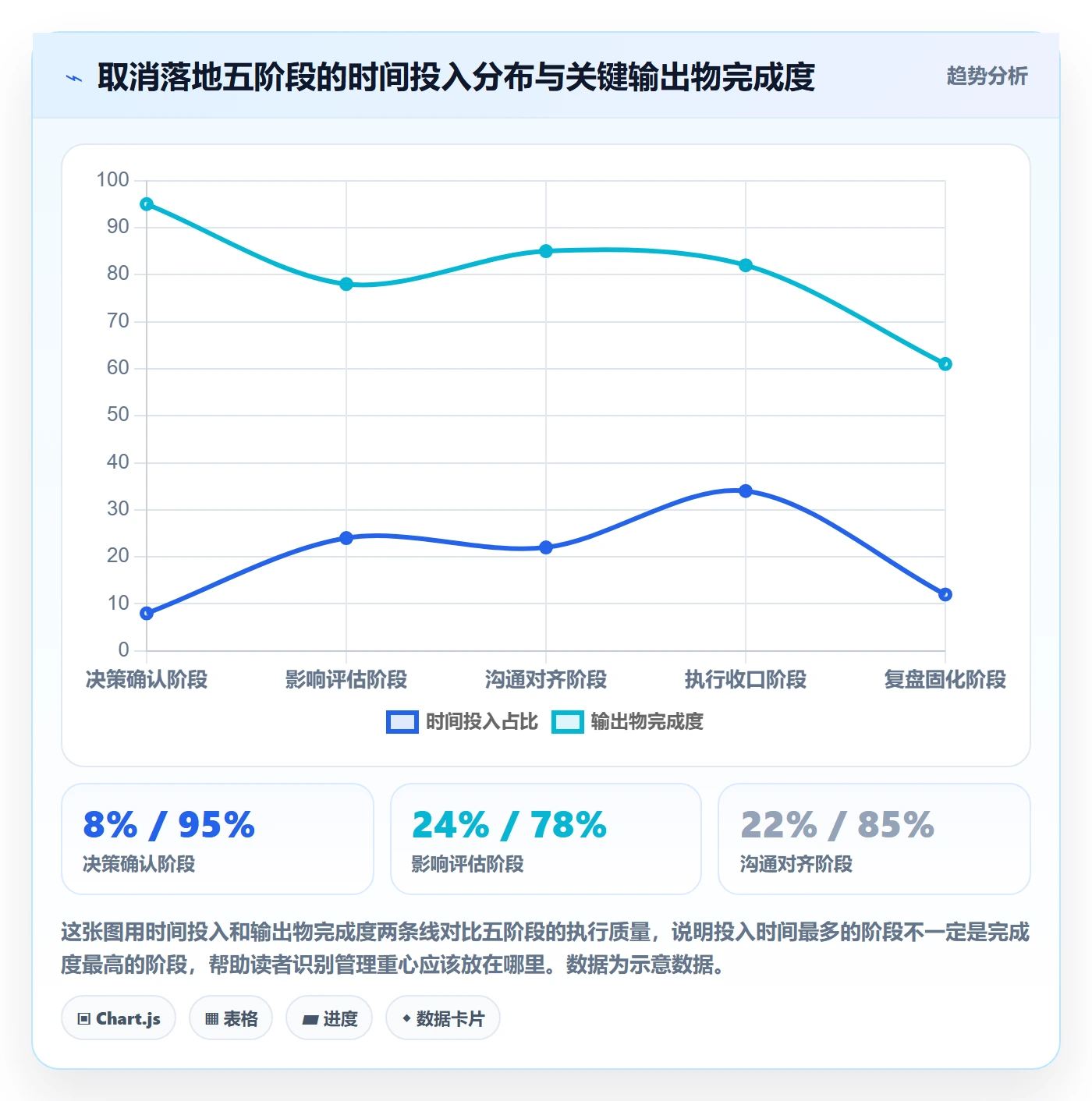 取消落地方案:管理层开展任务执行的入门指南案例解析