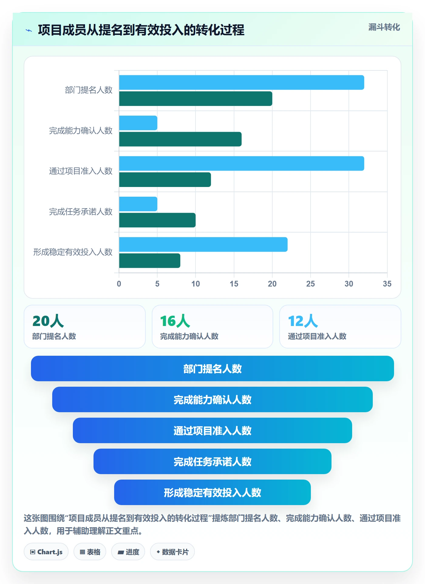 人力资源计划如何做好人力规划?项目成员制度设计与操作步骤