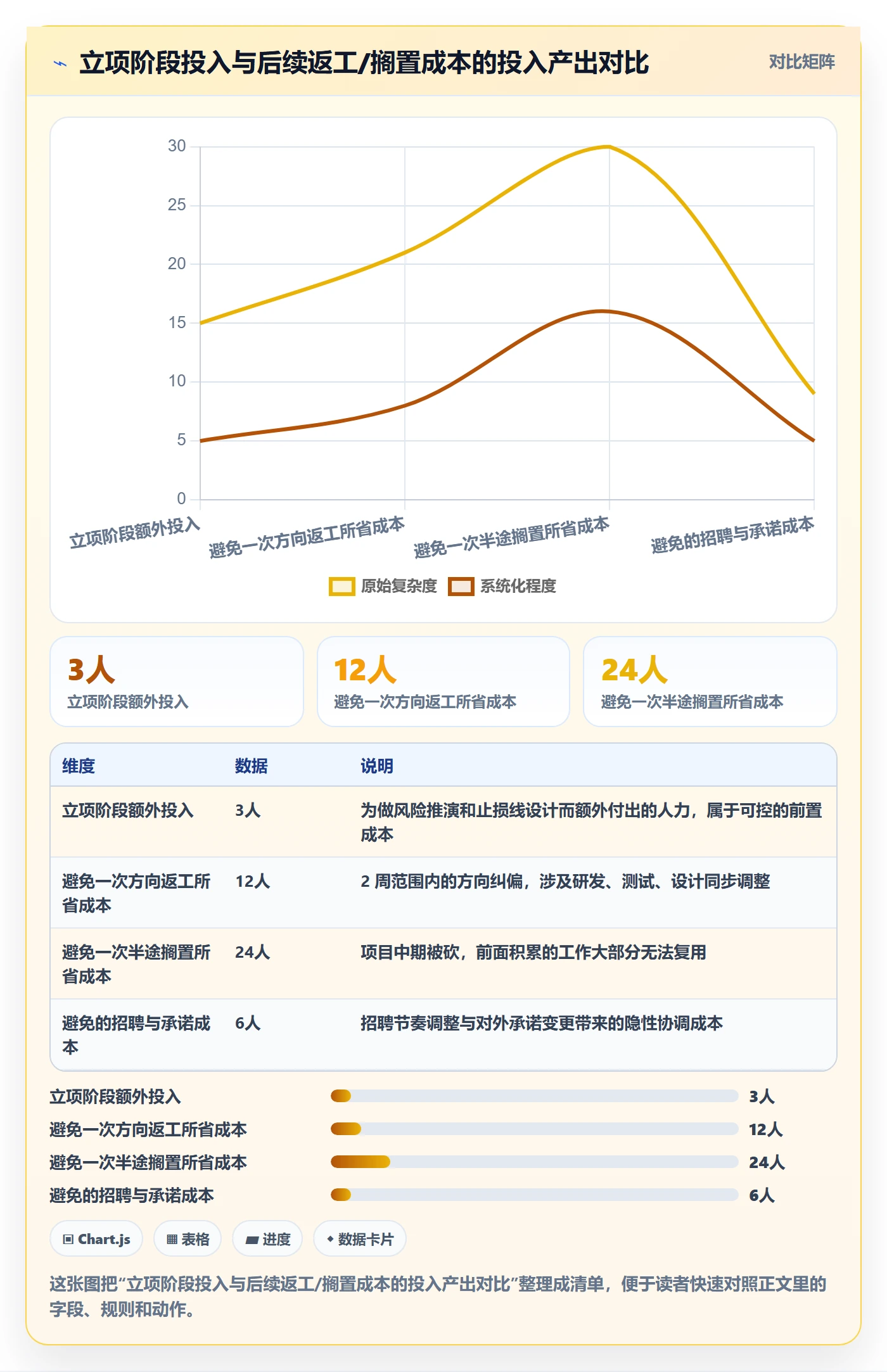 立项审批管理方法大全：研发团队项目立项风险控制落地清单