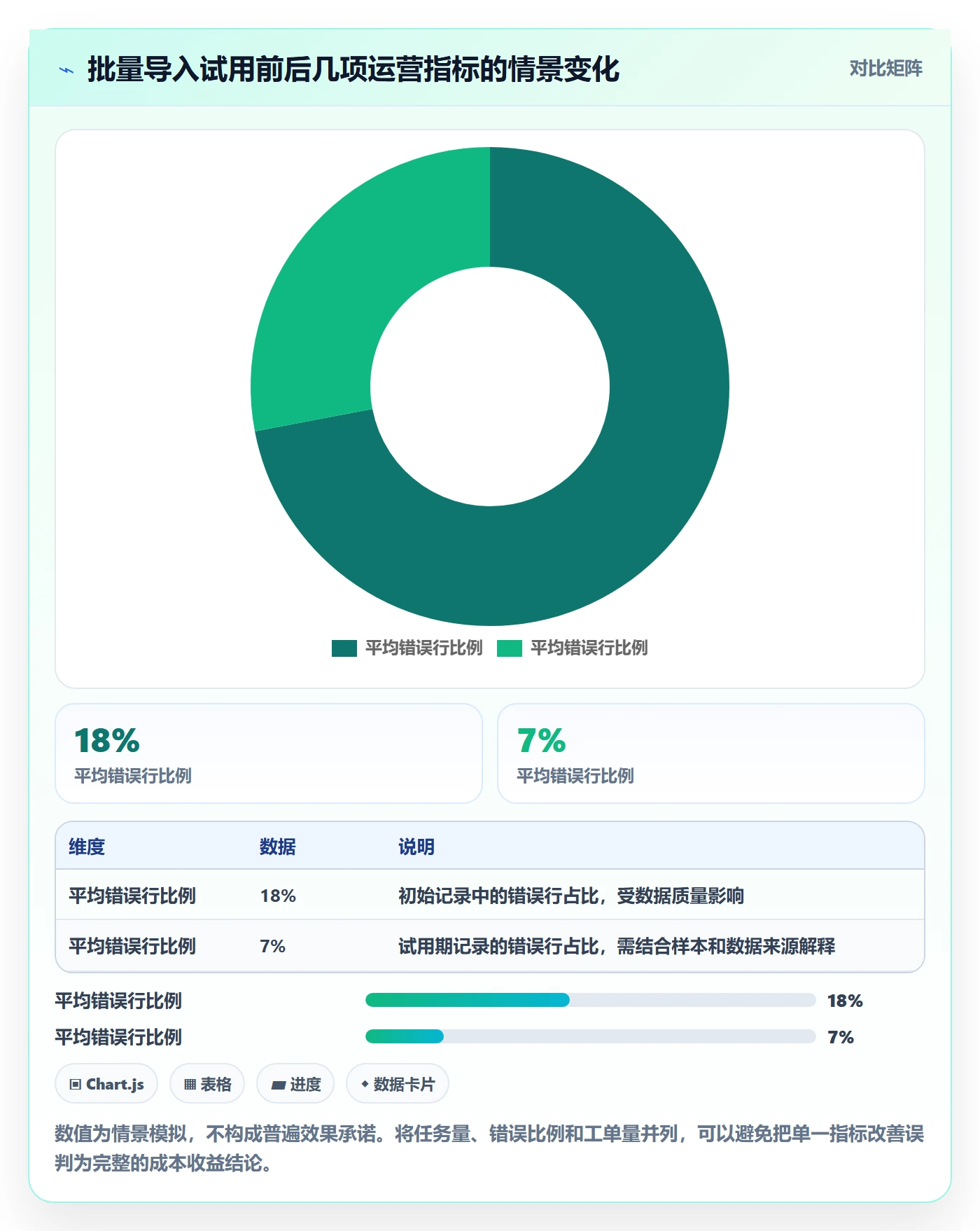 费用怎么做?产品经理入门指南:成本管理从0到1