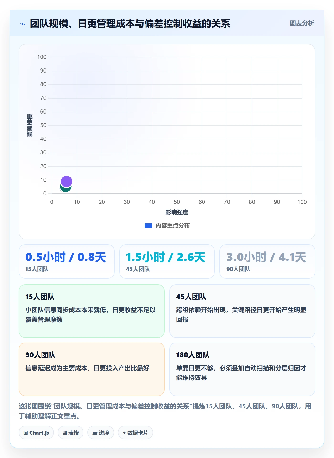 进度管理如何做好进度偏差?研发团队制度设计与操作步骤