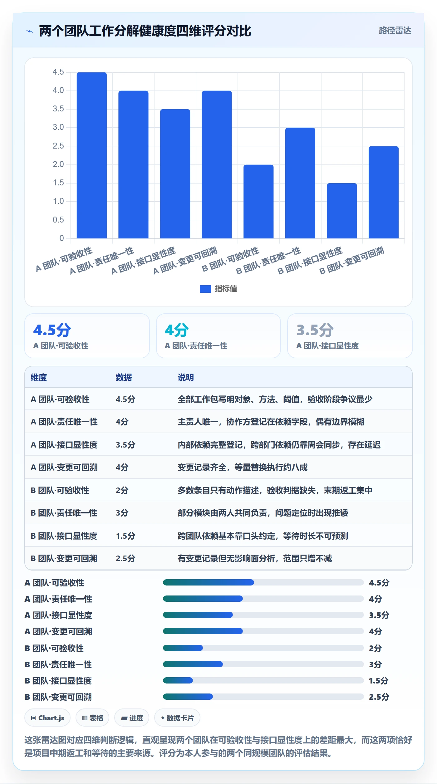 工作分解管理指南:项目成员如何做好项目范围,协同管理全流程