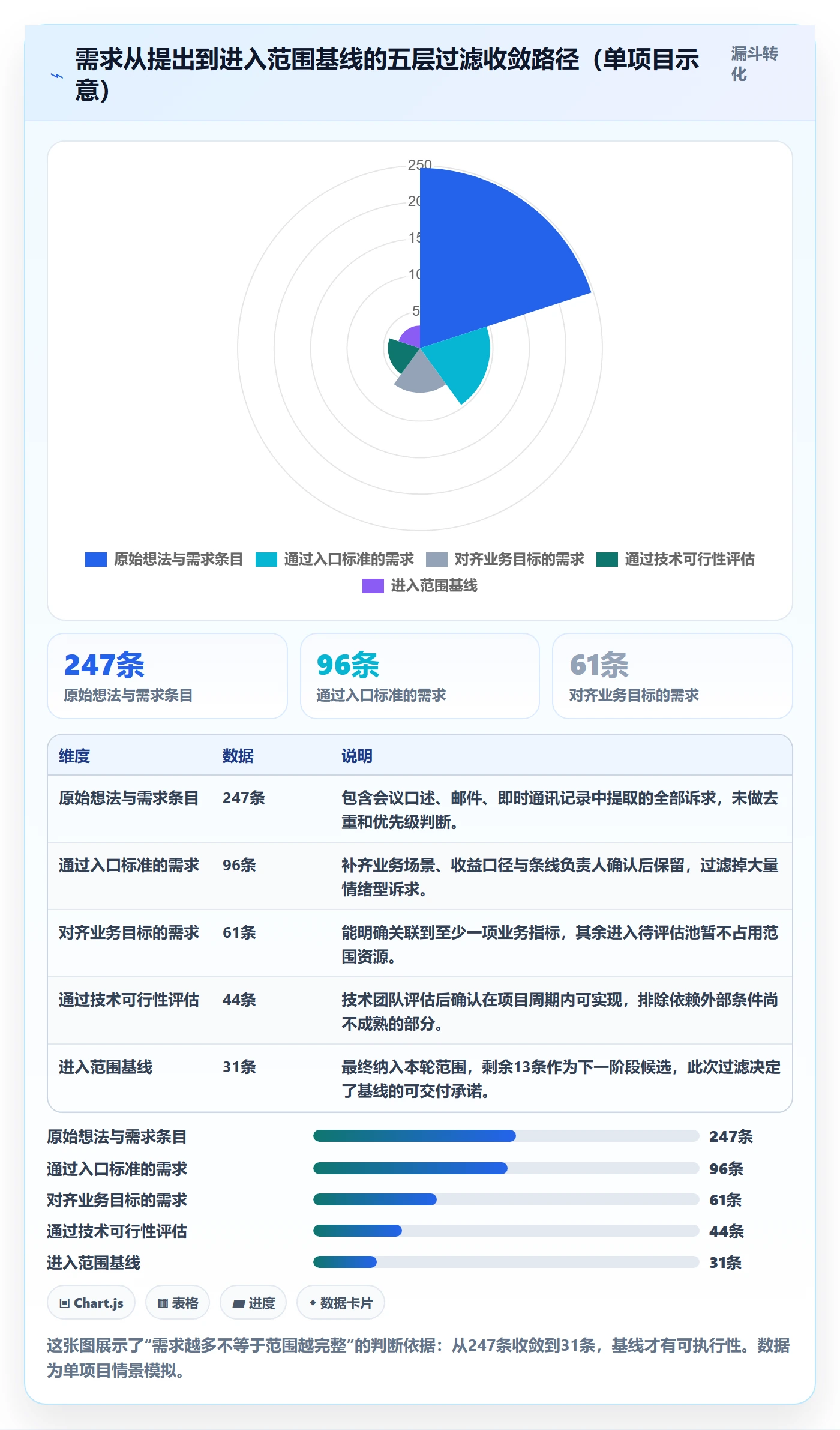 项目范围范围定义全流程:PMO入门指南与一文讲清