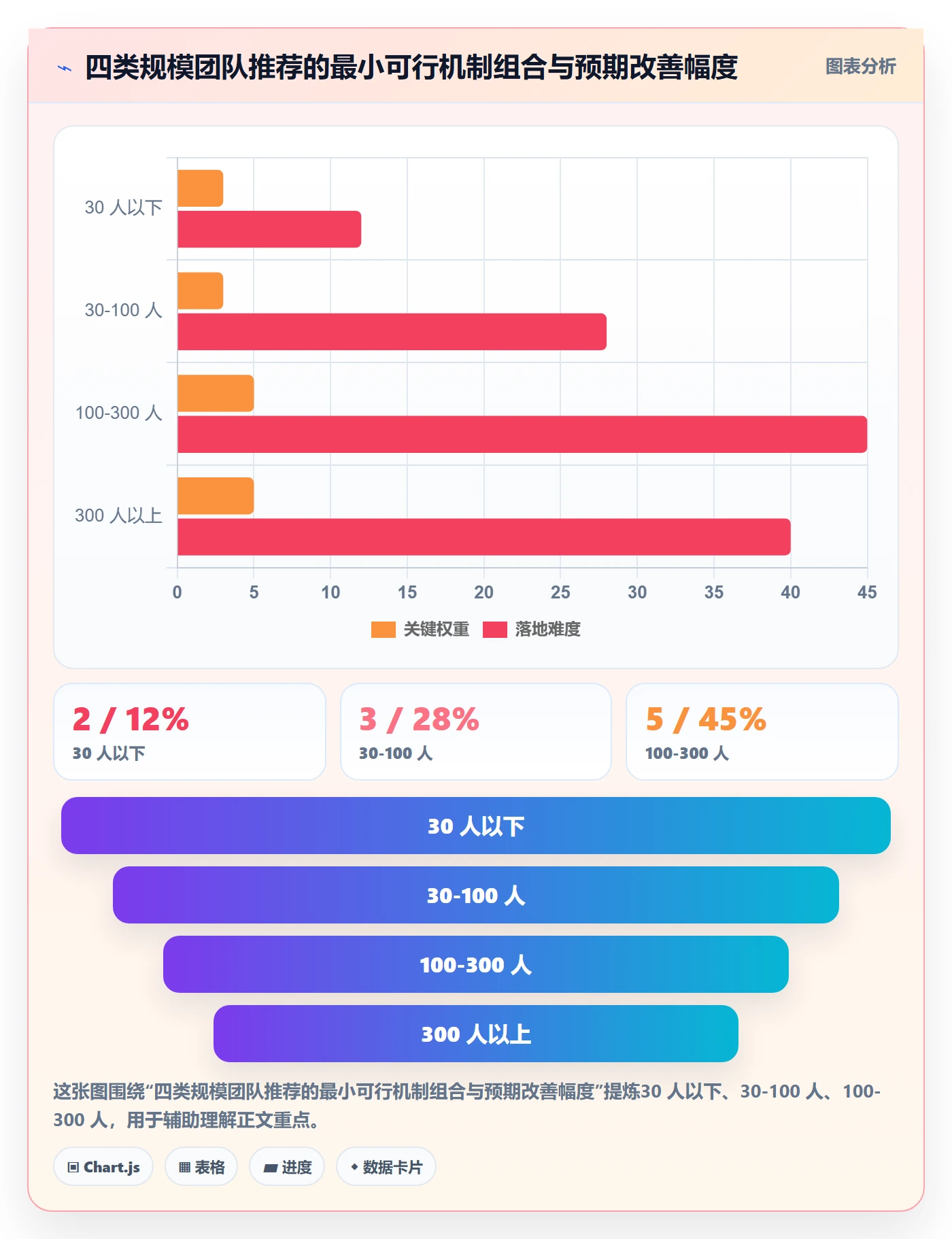 实际进度管理指南:跨部门团队如何做好进度管理,最佳实践全流程