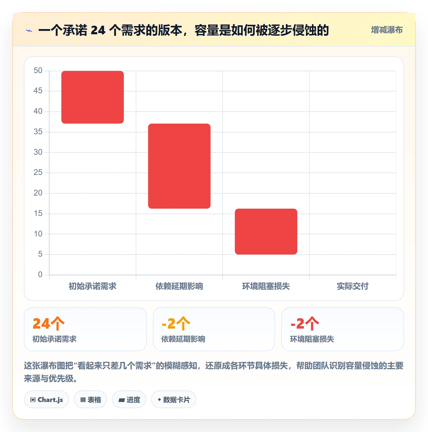 计划版本落地方案：研发团队开展项目规划的数据分析案例解析