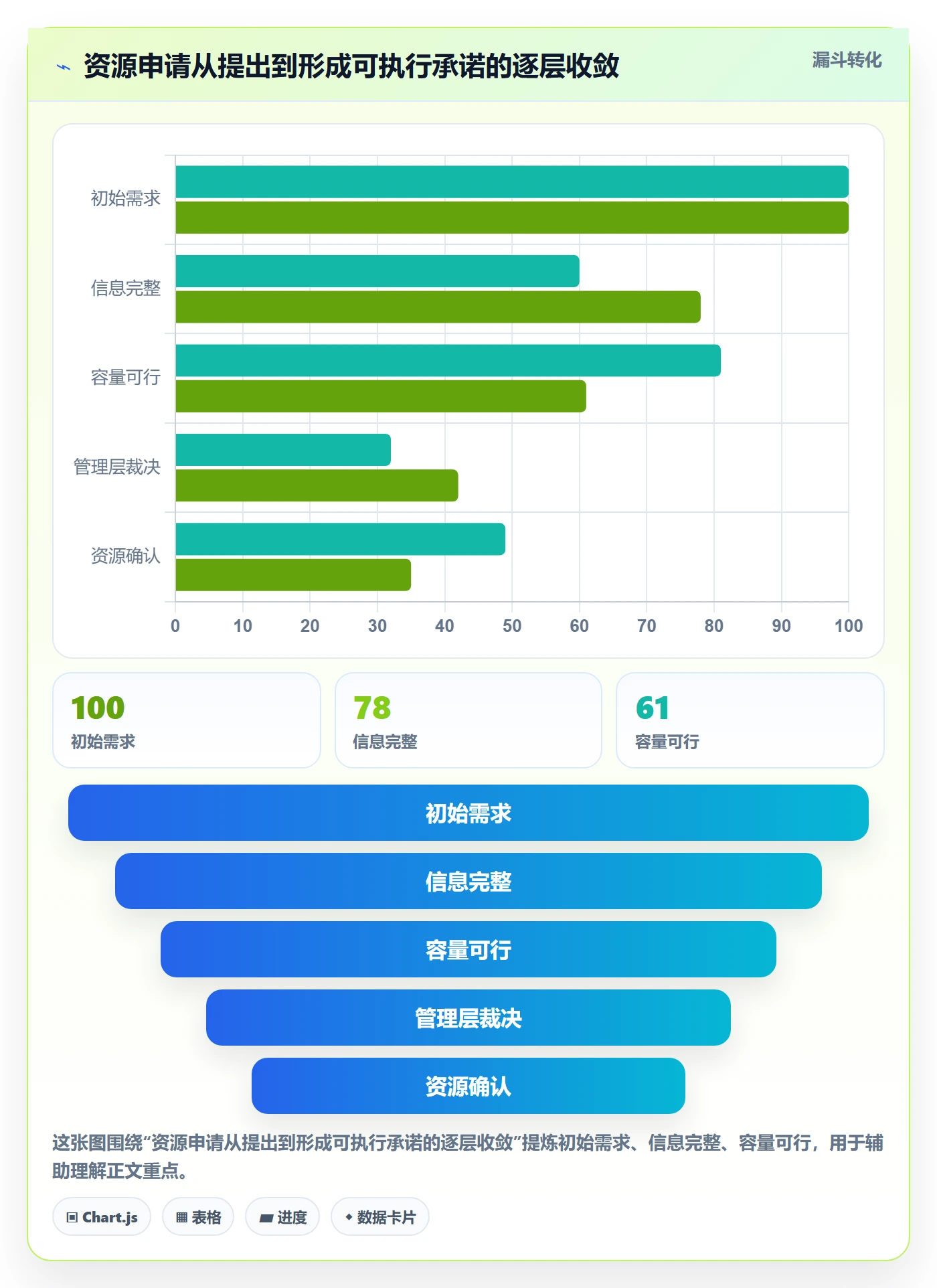 角色流程与规范:管理层资源管理制度设计关键指标
