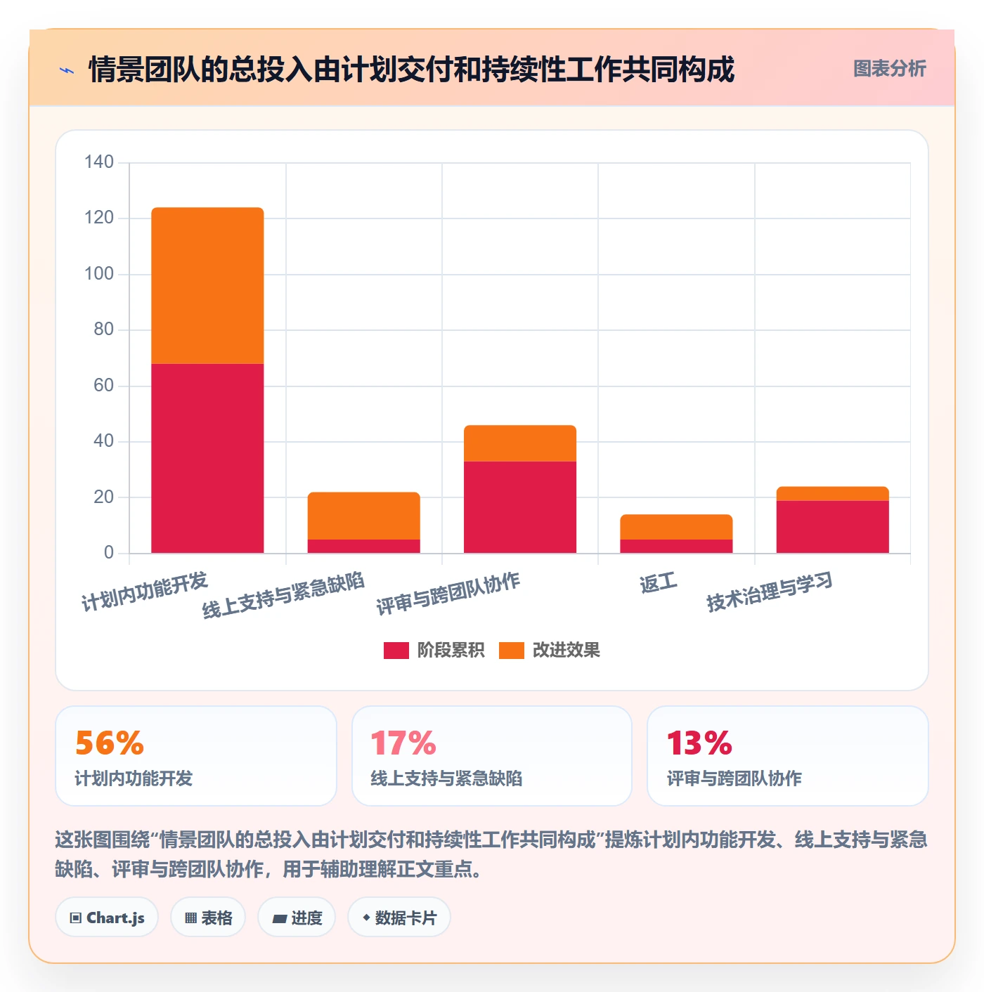 人员流程与规范:研发团队资源管理实操方法关键指标