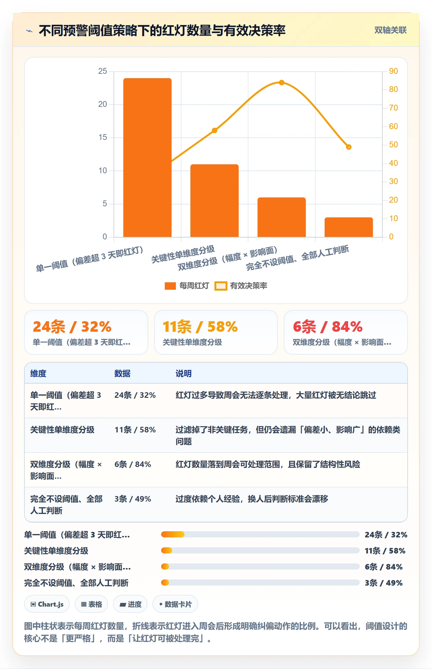 进度偏差实操方法：跨部门团队提升进度管理效率的数据分析方法与模板