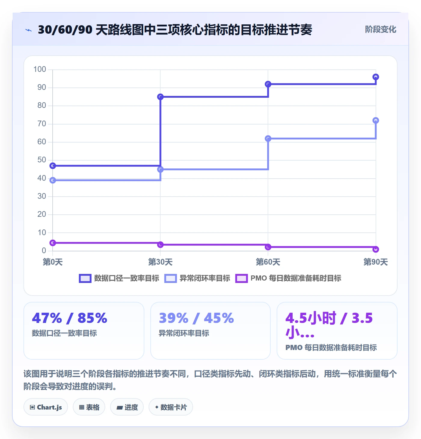 每日进展流程与规范:PMO进度跟踪数据分析关键指标