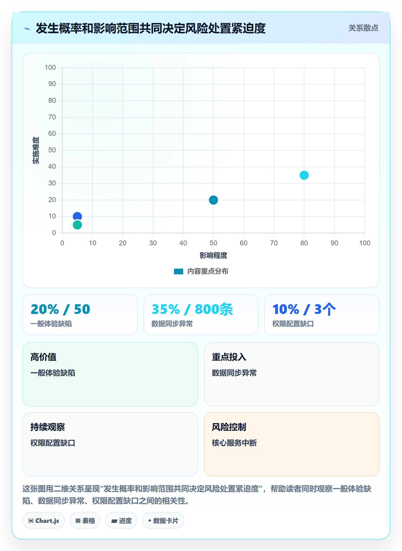 需求优先级管理指南:企业管理者如何做好需求排期,风险控制全流程