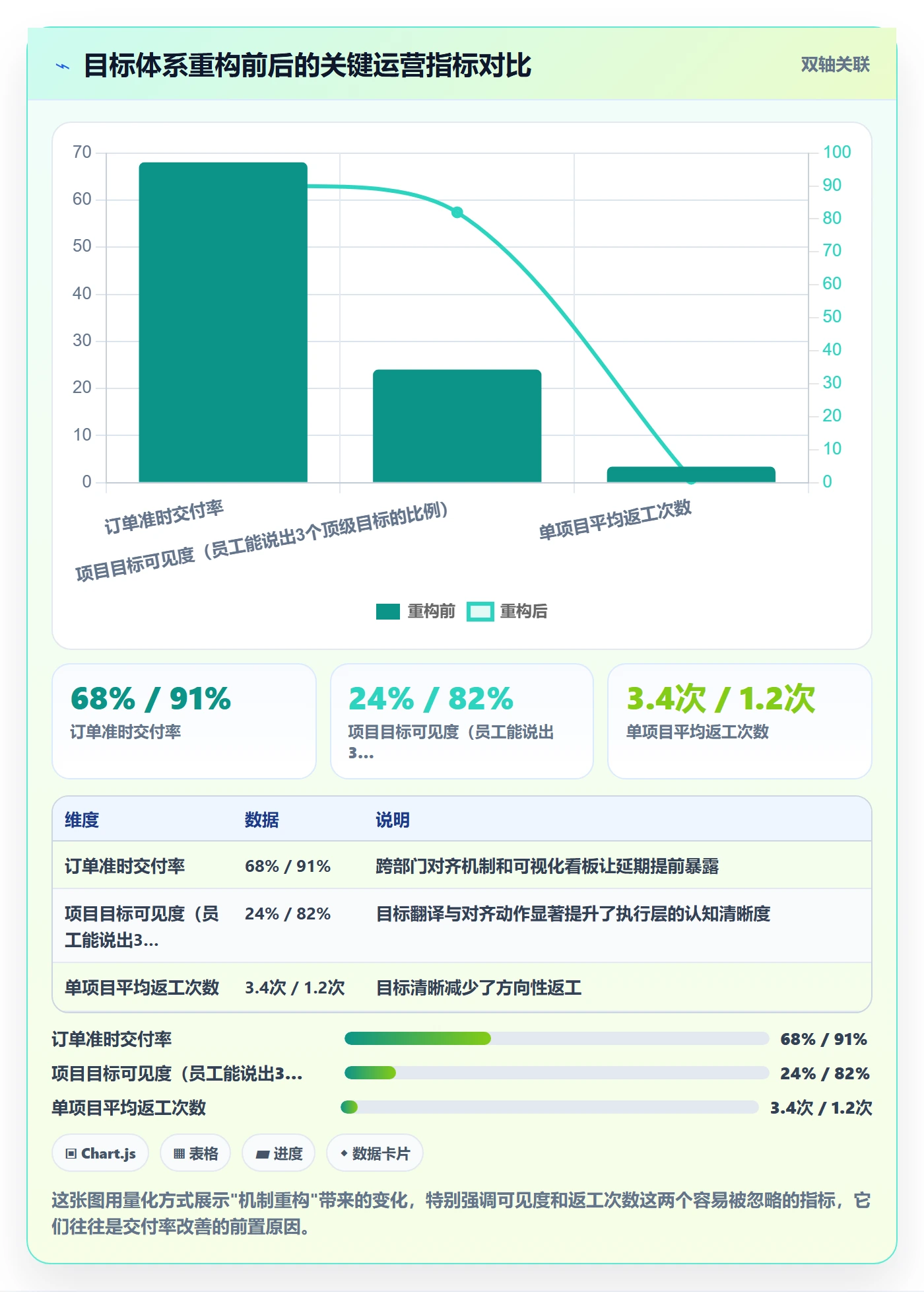 项目目标项目目标教程：企业管理者效率提升，避坑指南